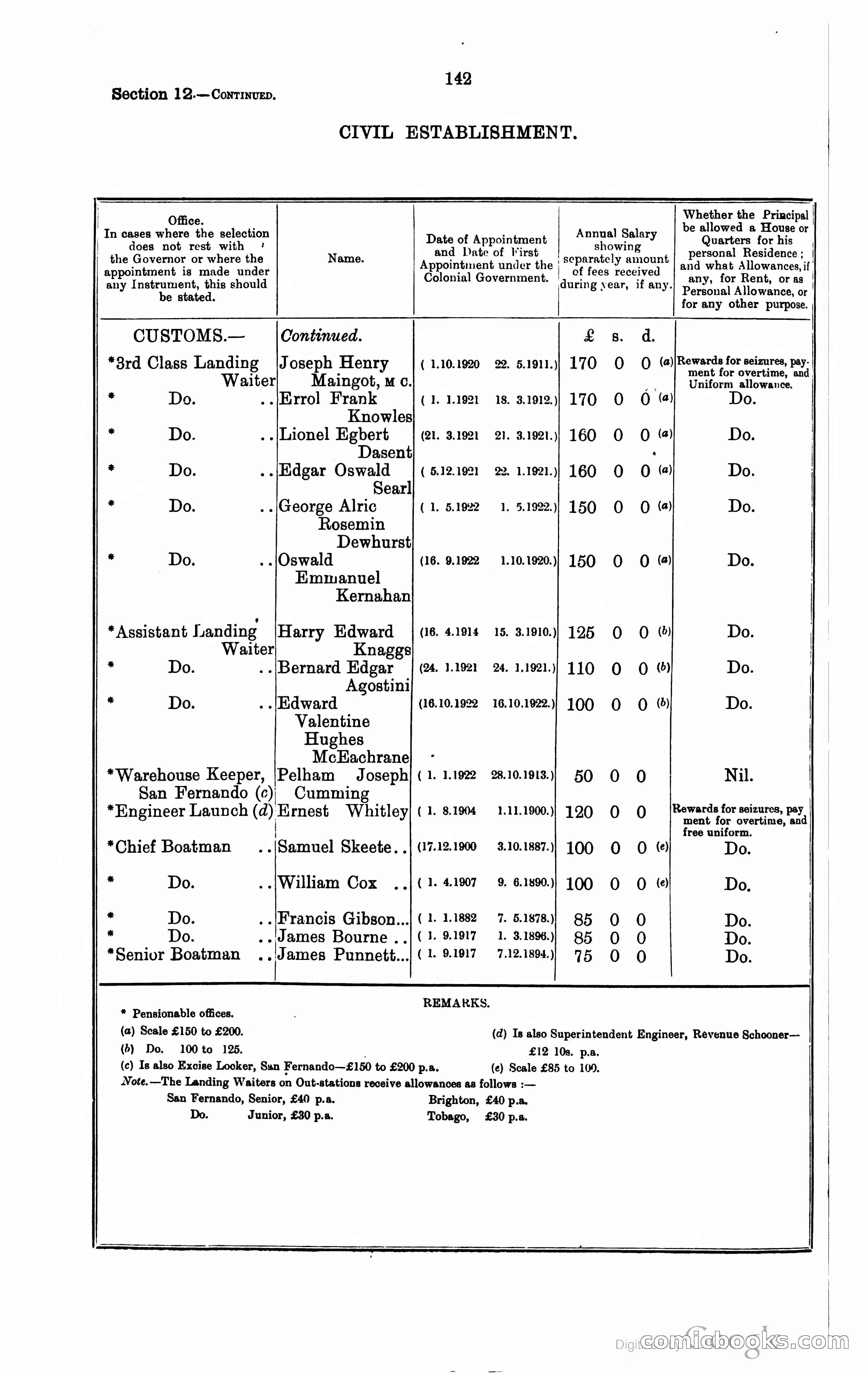 Trinidad and Tobago Blue Book, 1925 — page 157 of 400
