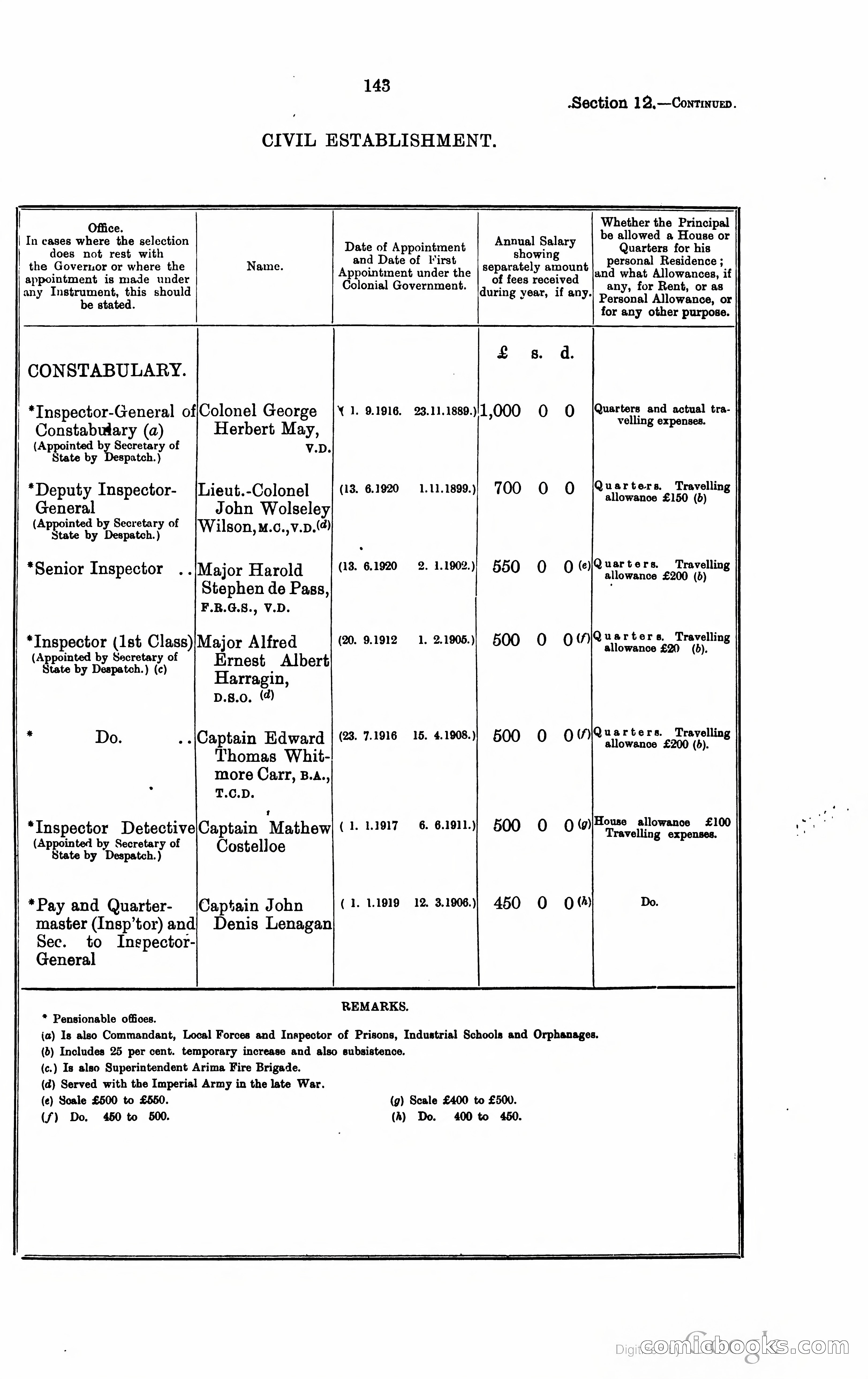 Trinidad and Tobago Blue Book, 1925 — page 158 of 400
