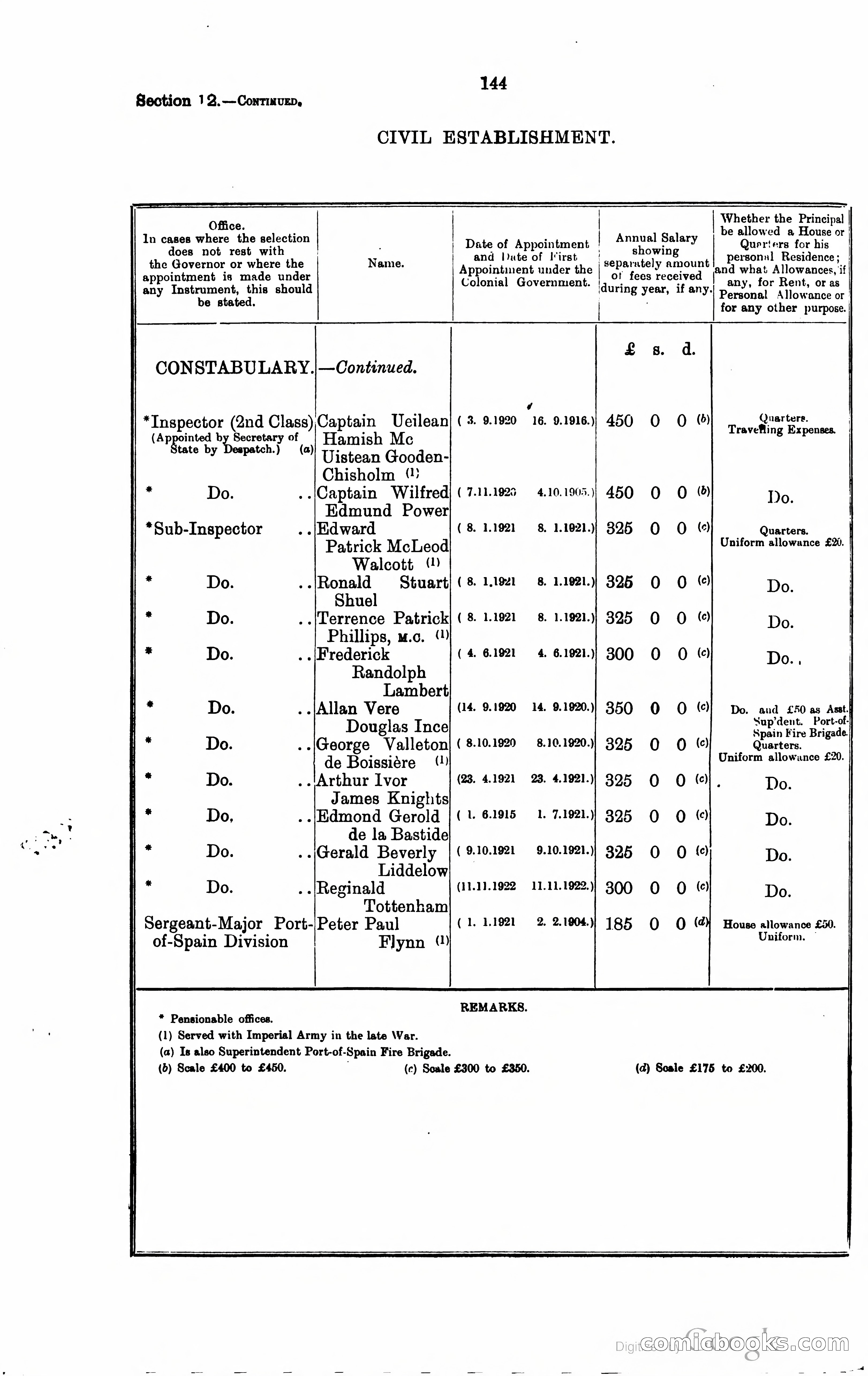Trinidad and Tobago Blue Book, 1925 — page 159 of 400
