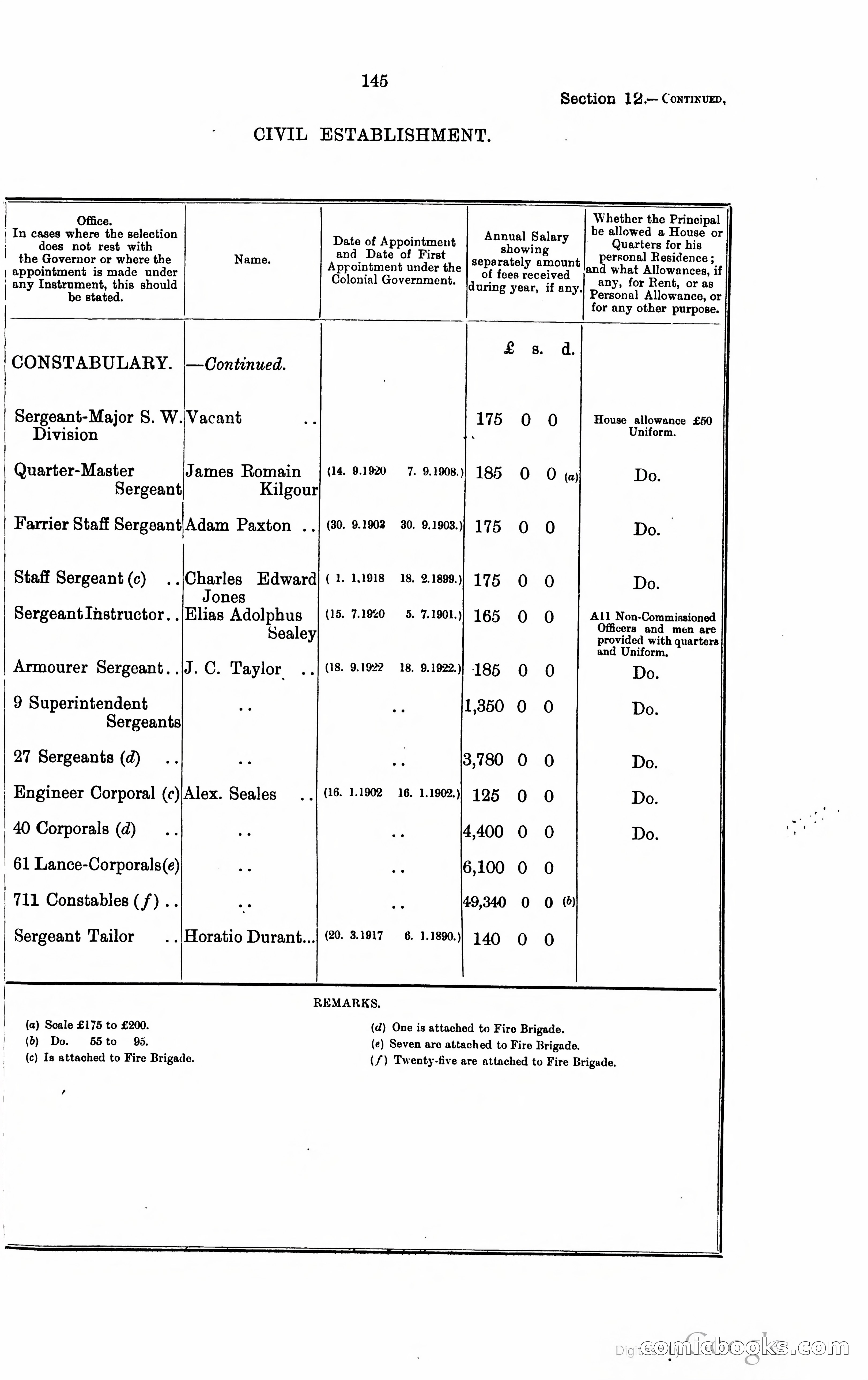 Trinidad and Tobago Blue Book, 1925 — page 160 of 400