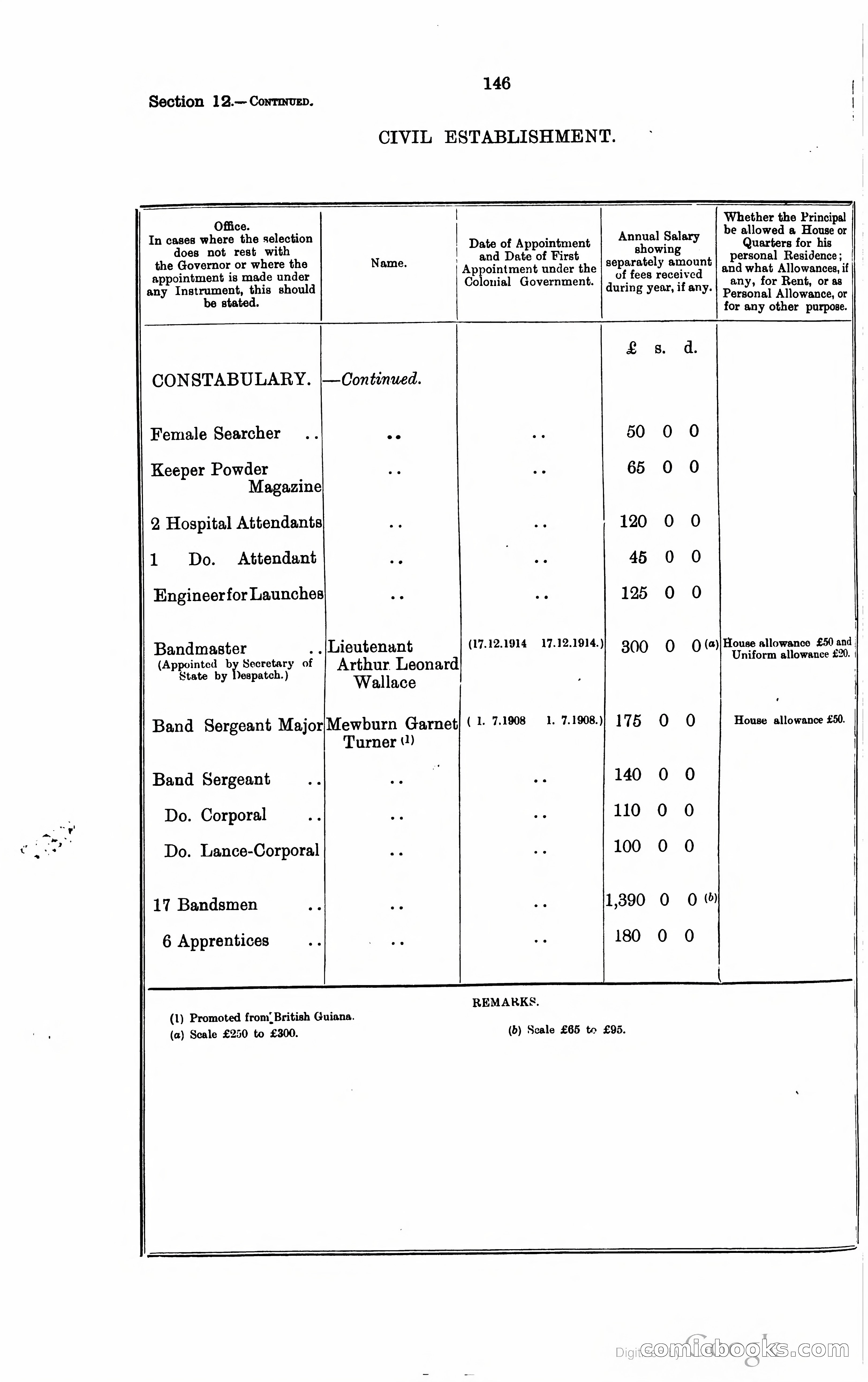Trinidad and Tobago Blue Book, 1925 — page 161 of 400