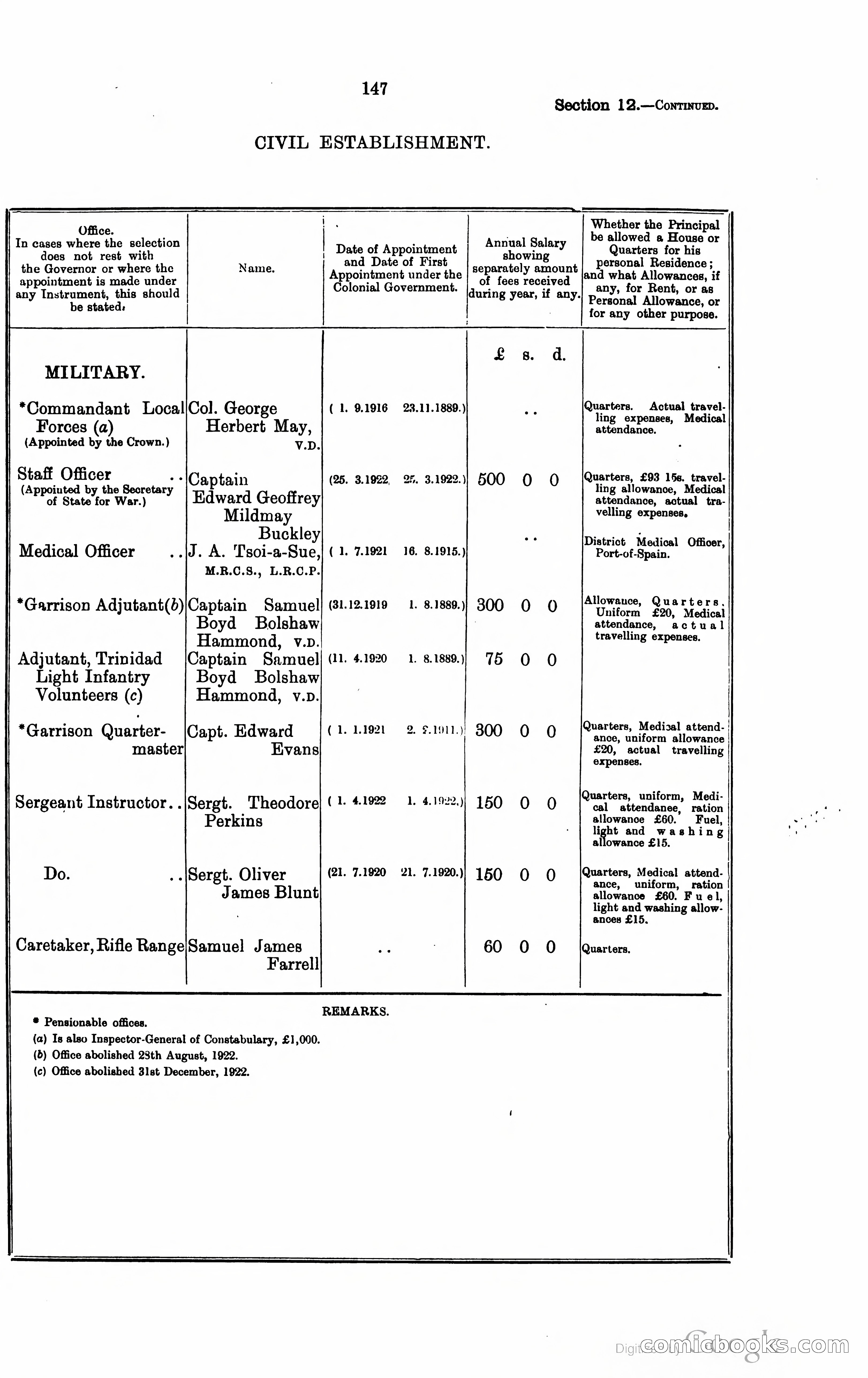Trinidad and Tobago Blue Book, 1925 — page 162 of 400