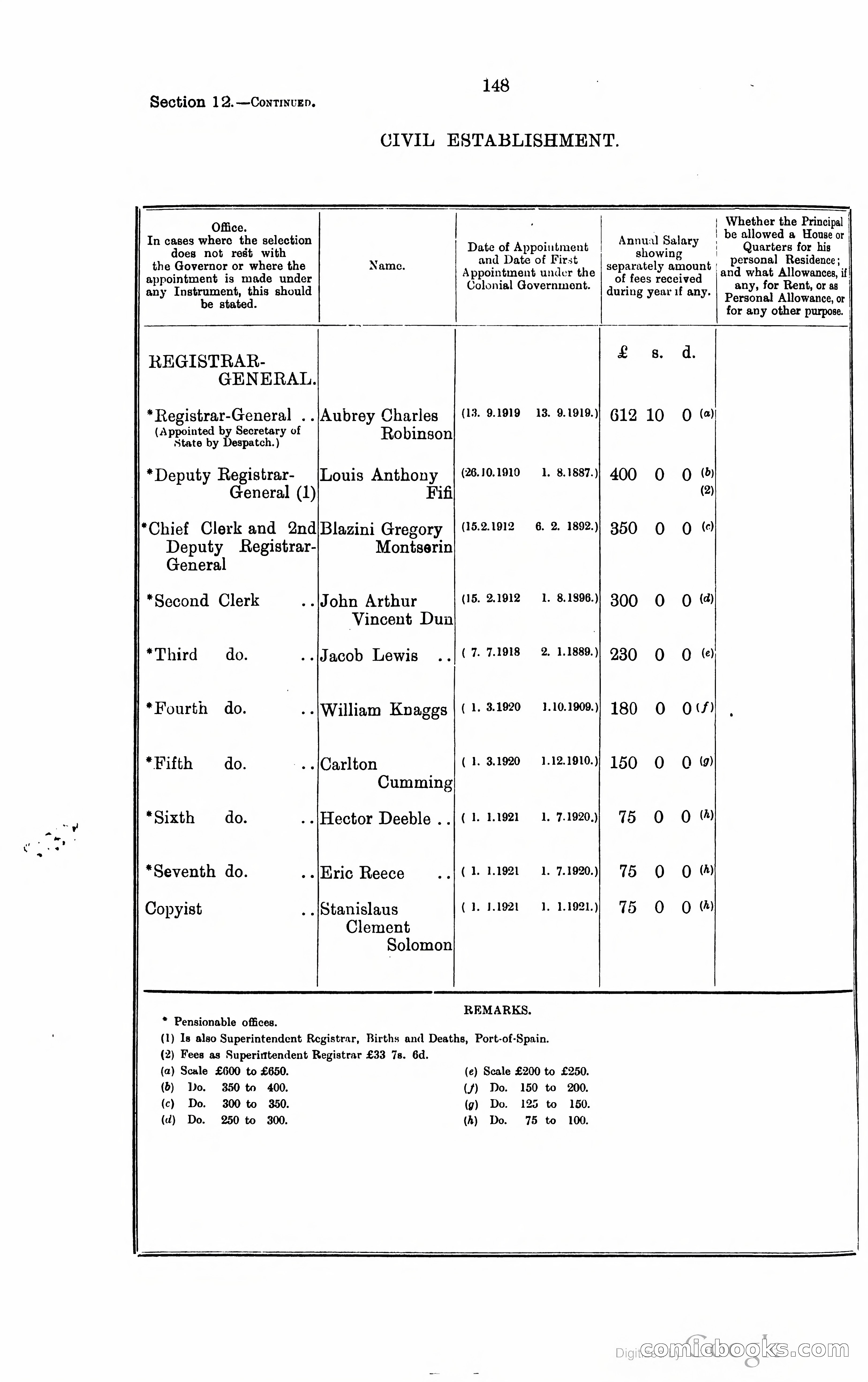Trinidad and Tobago Blue Book, 1925 — page 163 of 400