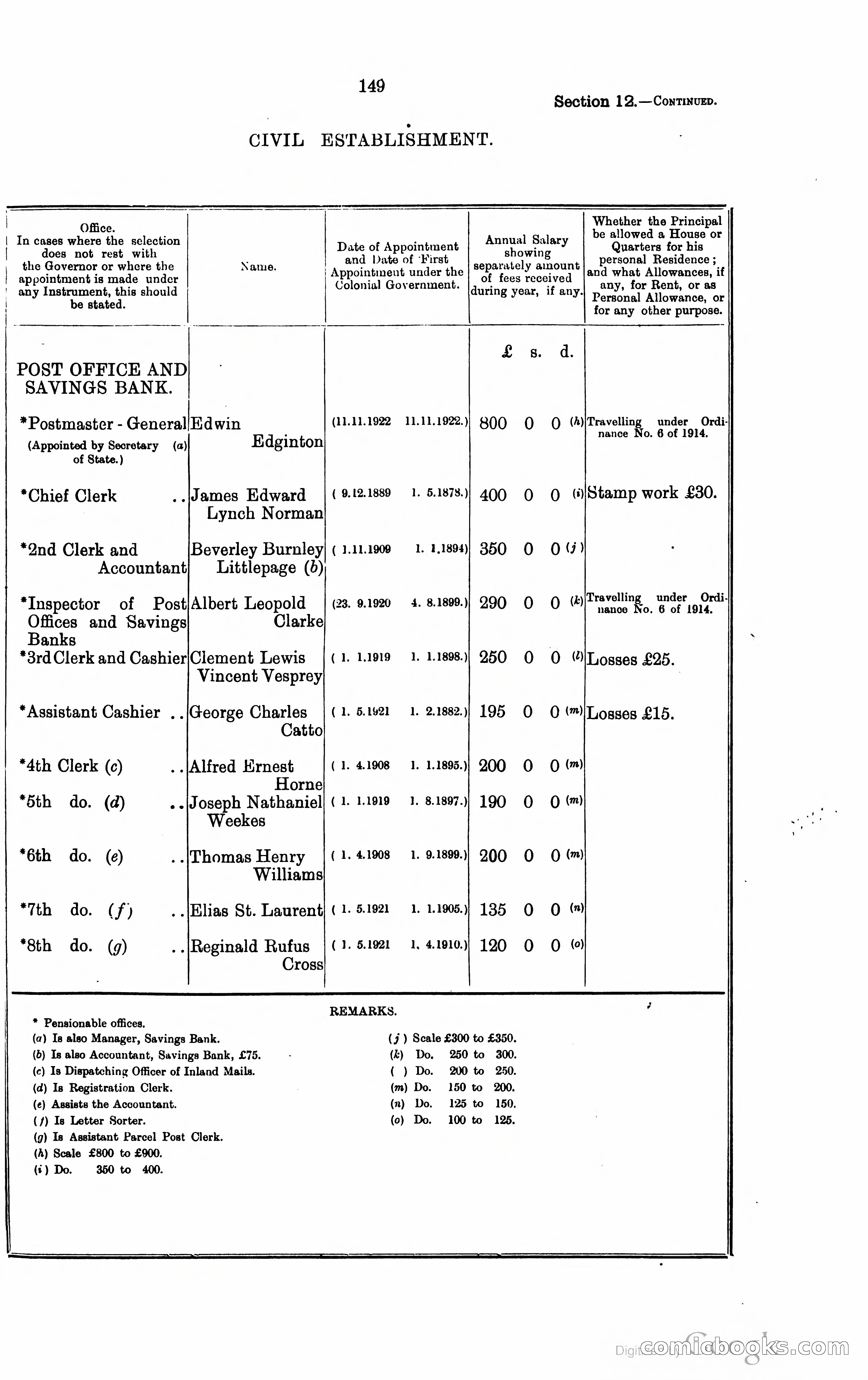 Trinidad and Tobago Blue Book, 1925 — page 164 of 400