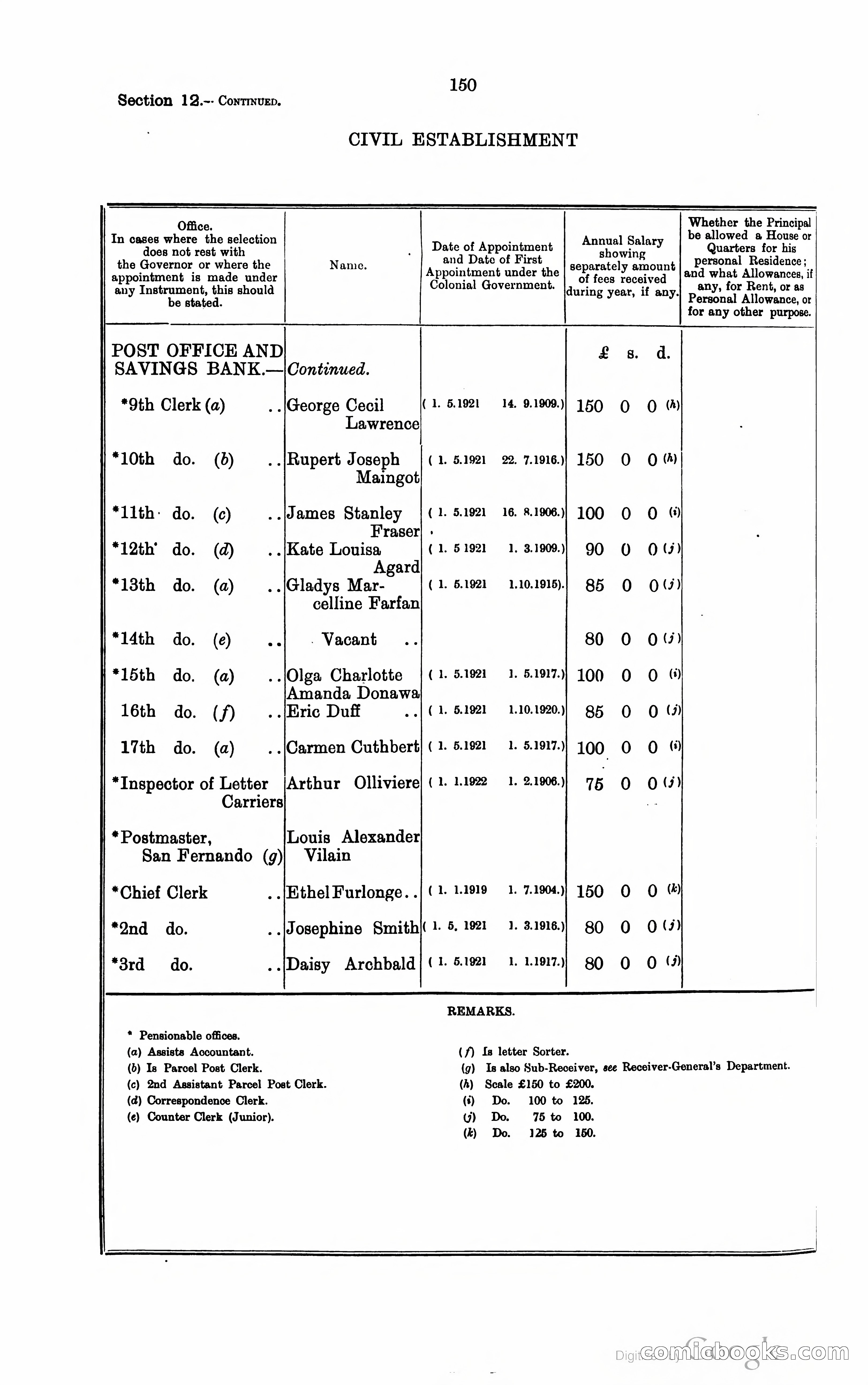 Trinidad and Tobago Blue Book, 1925 — page 165 of 400
