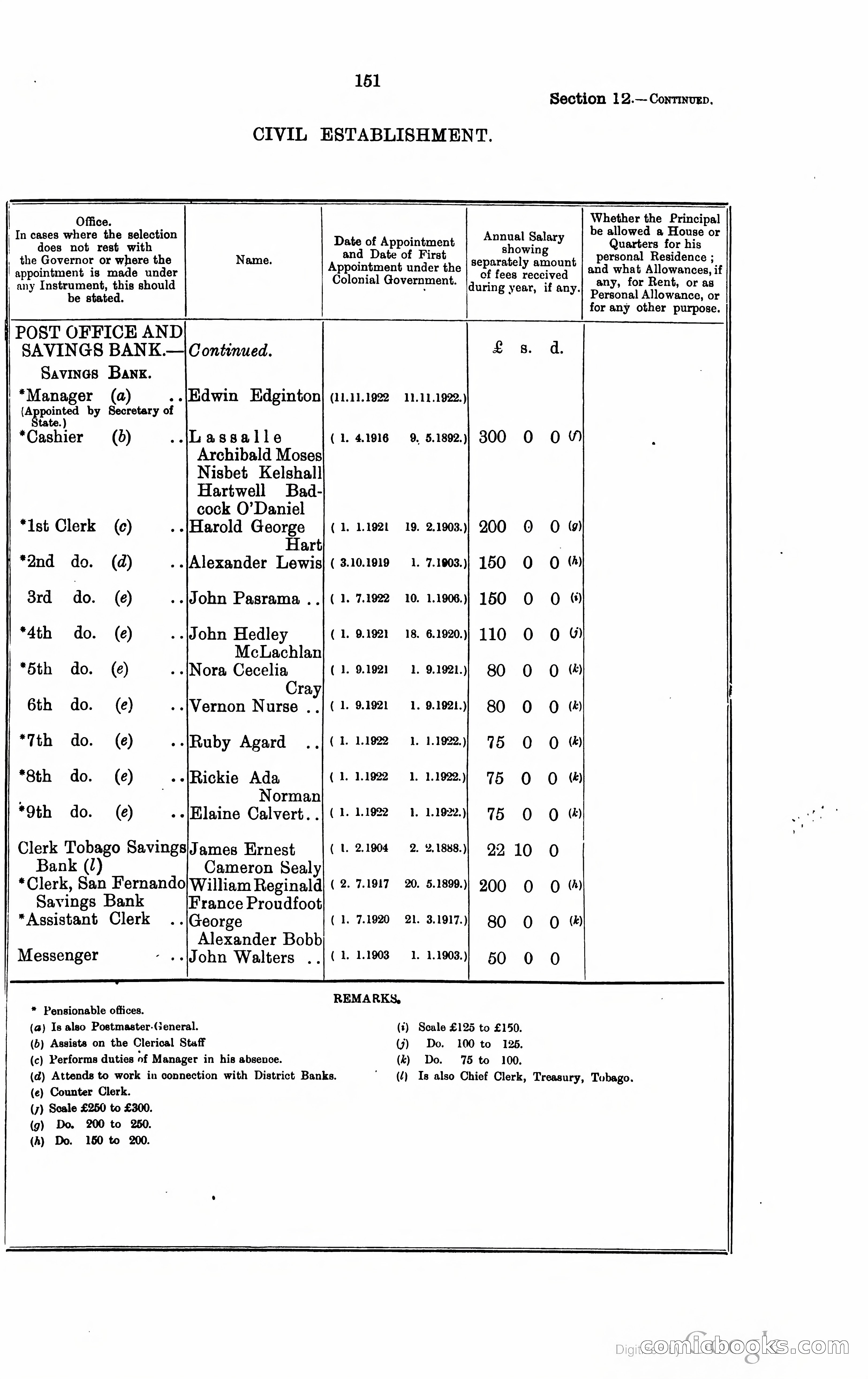 Trinidad and Tobago Blue Book, 1925 — page 166 of 400
