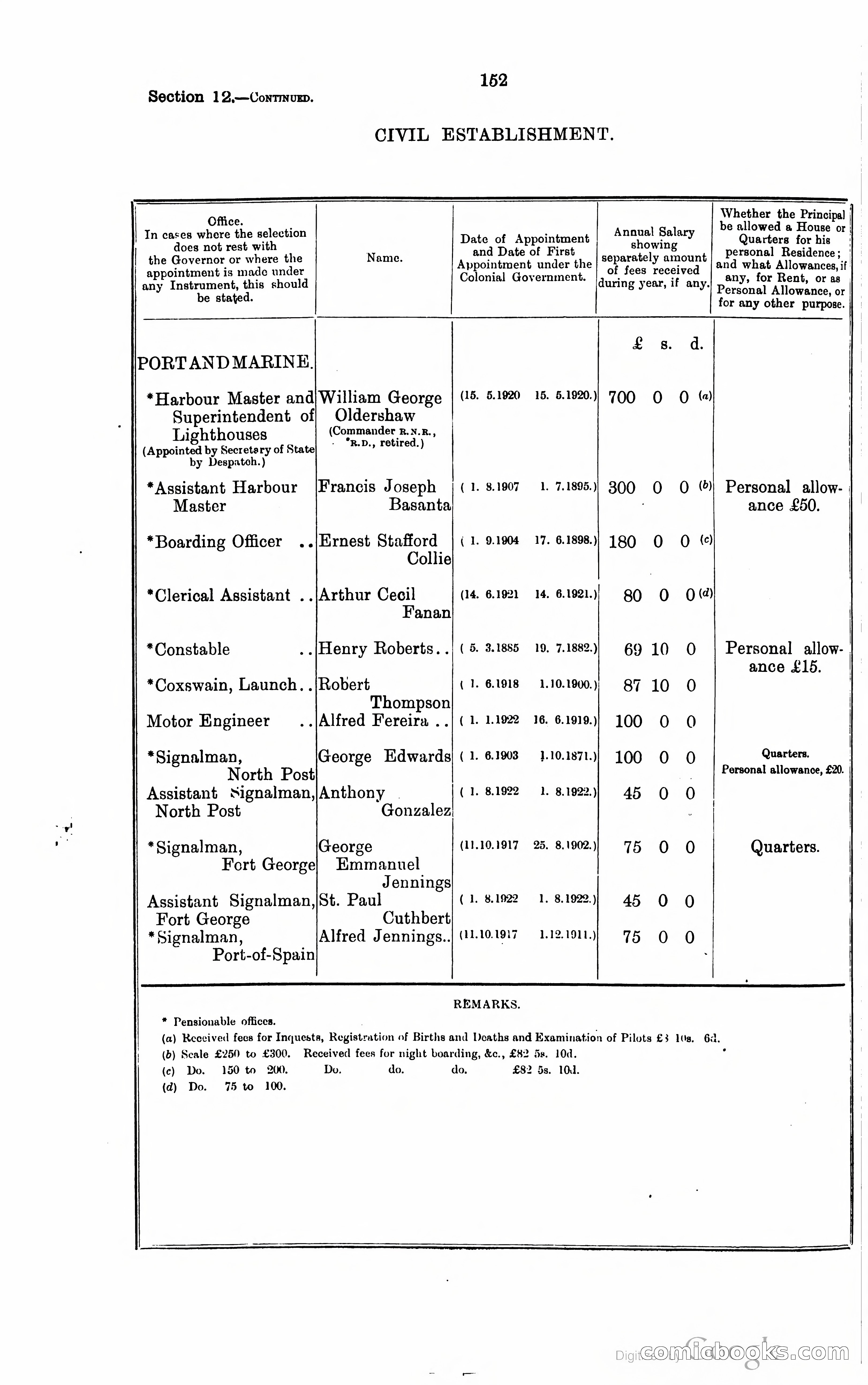 Trinidad and Tobago Blue Book, 1925 — page 167 of 400