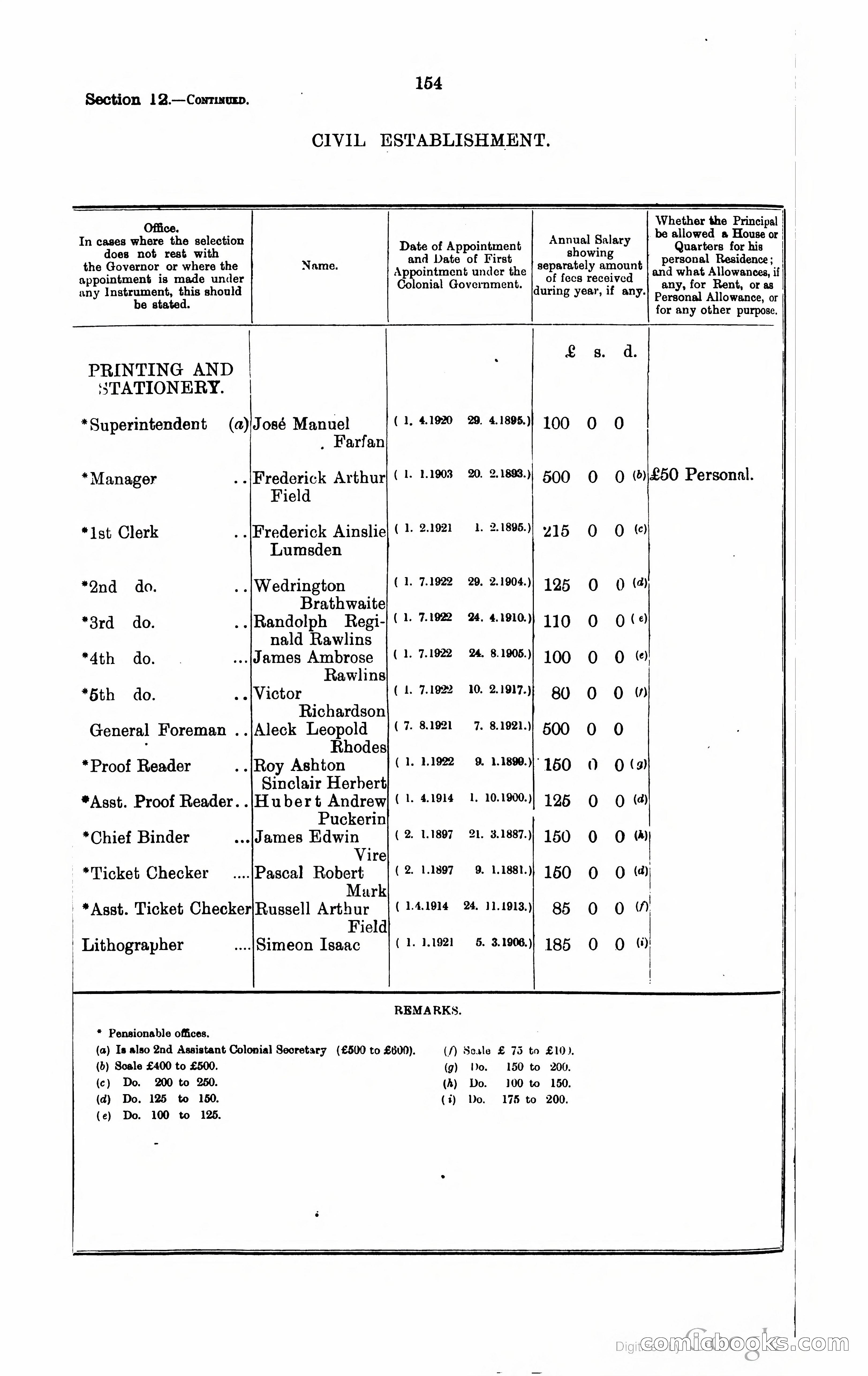 Trinidad and Tobago Blue Book, 1925 — page 169 of 400