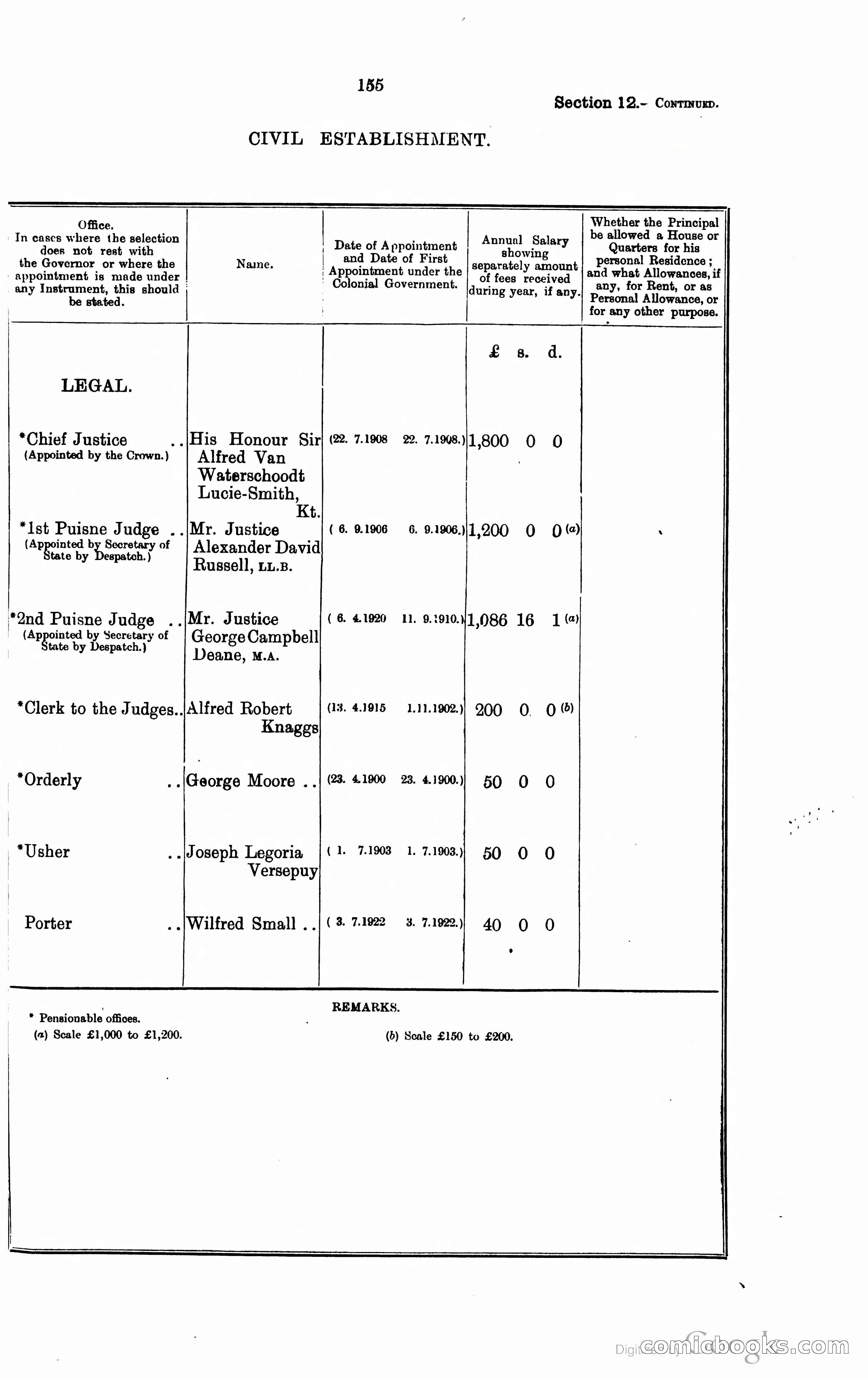 Trinidad and Tobago Blue Book, 1925 — page 170 of 400