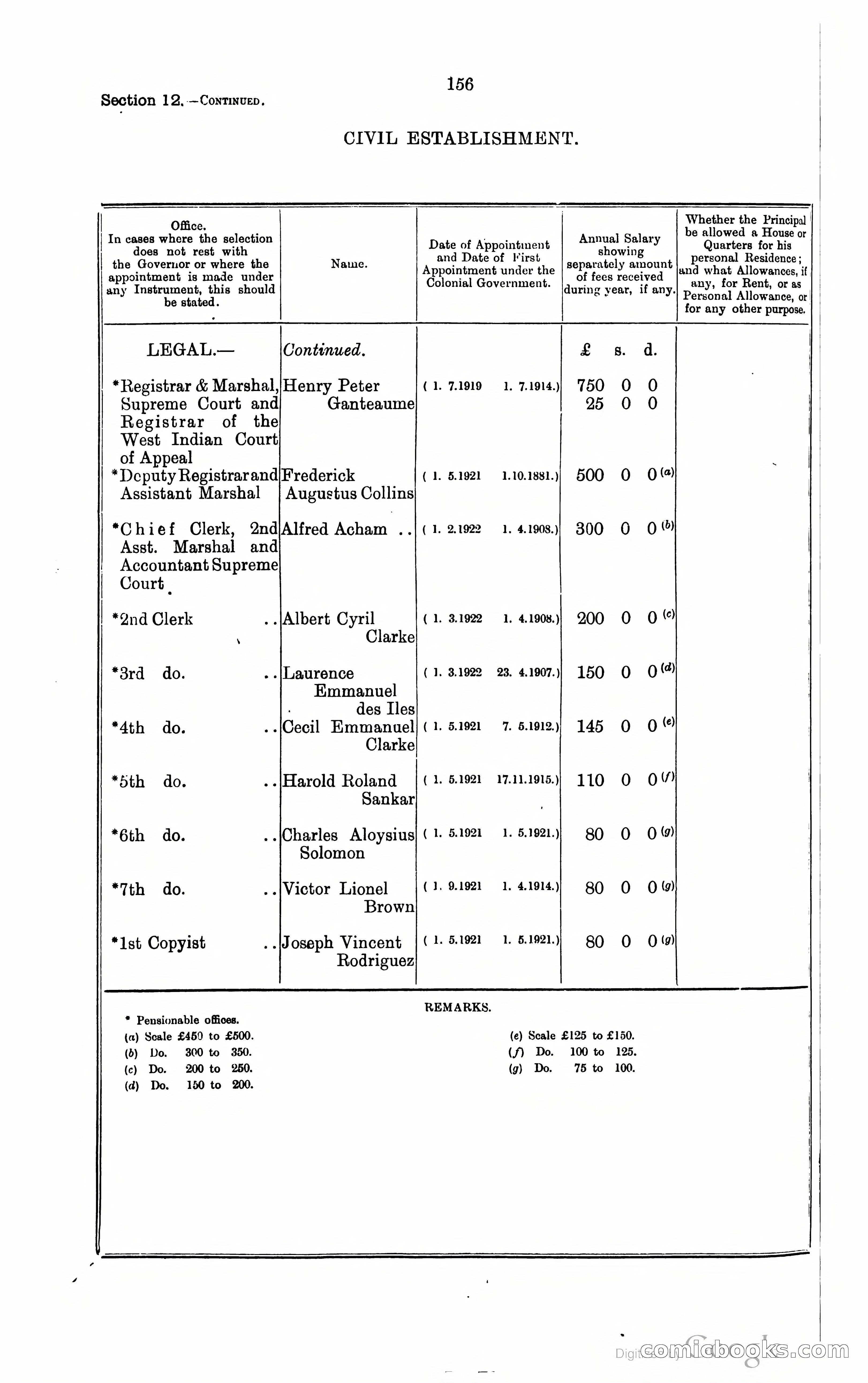 Trinidad and Tobago Blue Book, 1925 — page 171 of 400
