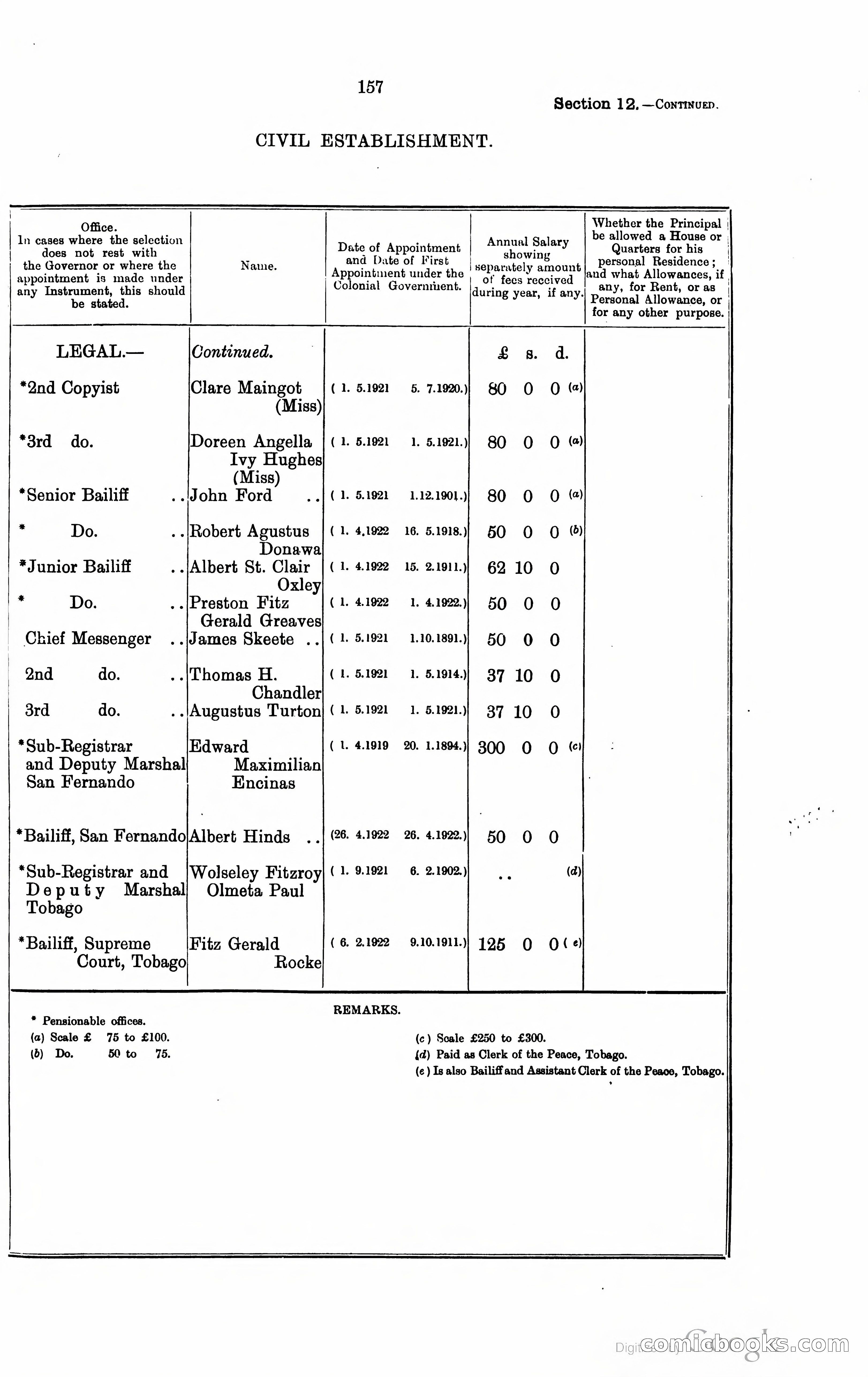 Trinidad and Tobago Blue Book, 1925 — page 172 of 400
