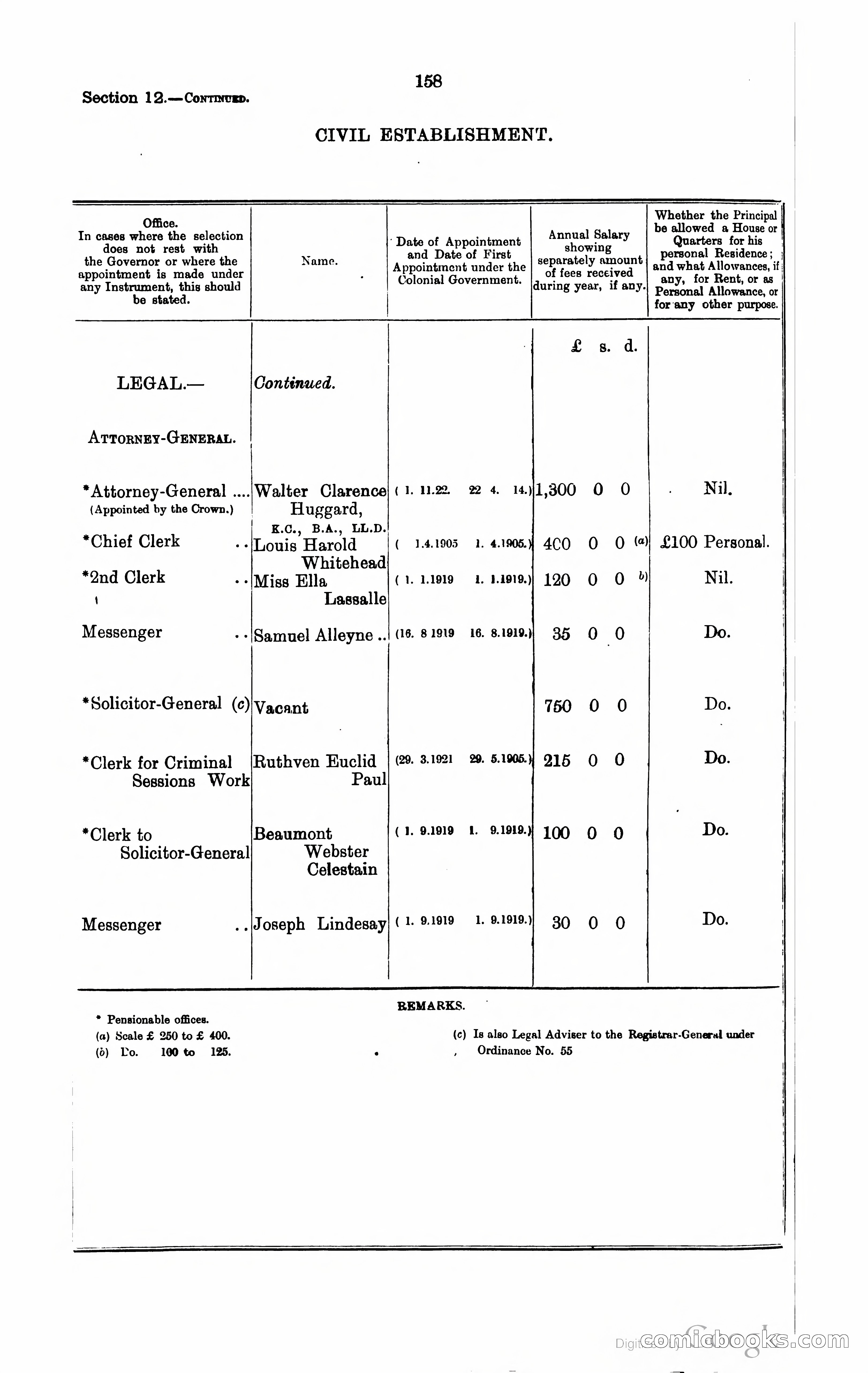 Trinidad and Tobago Blue Book, 1925 — page 173 of 400