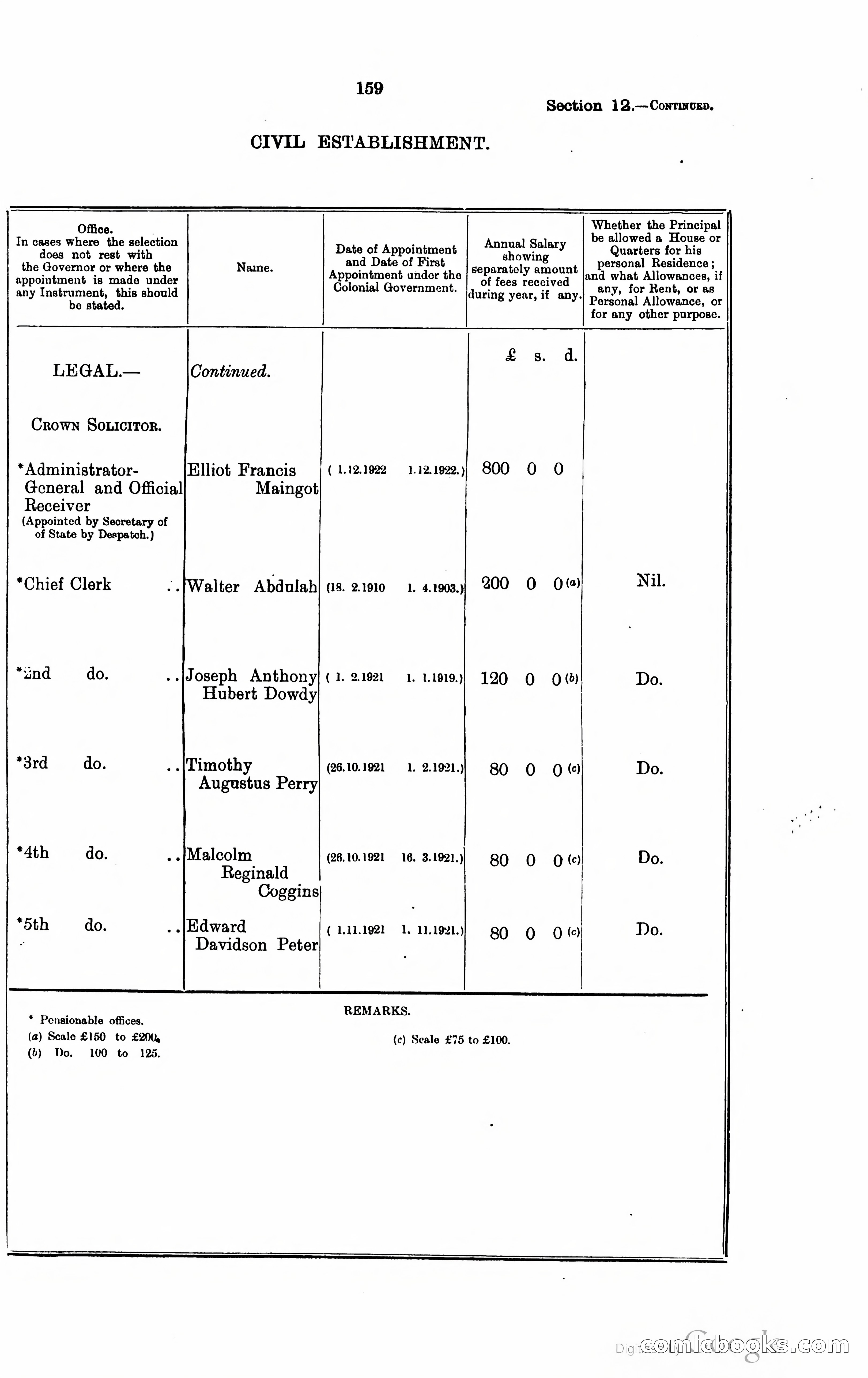 Trinidad and Tobago Blue Book, 1925 — page 174 of 400