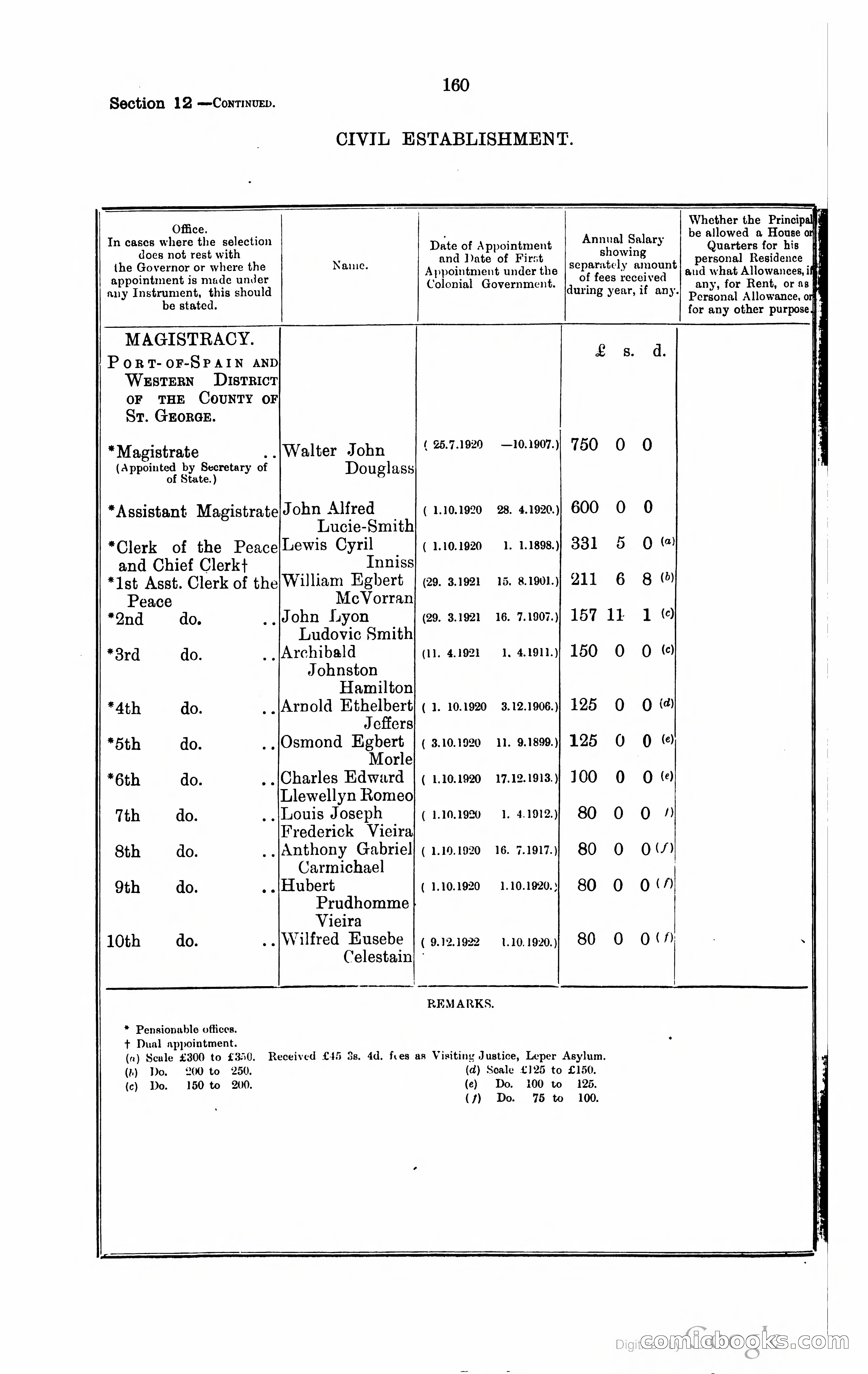 Trinidad and Tobago Blue Book, 1925 — page 175 of 400