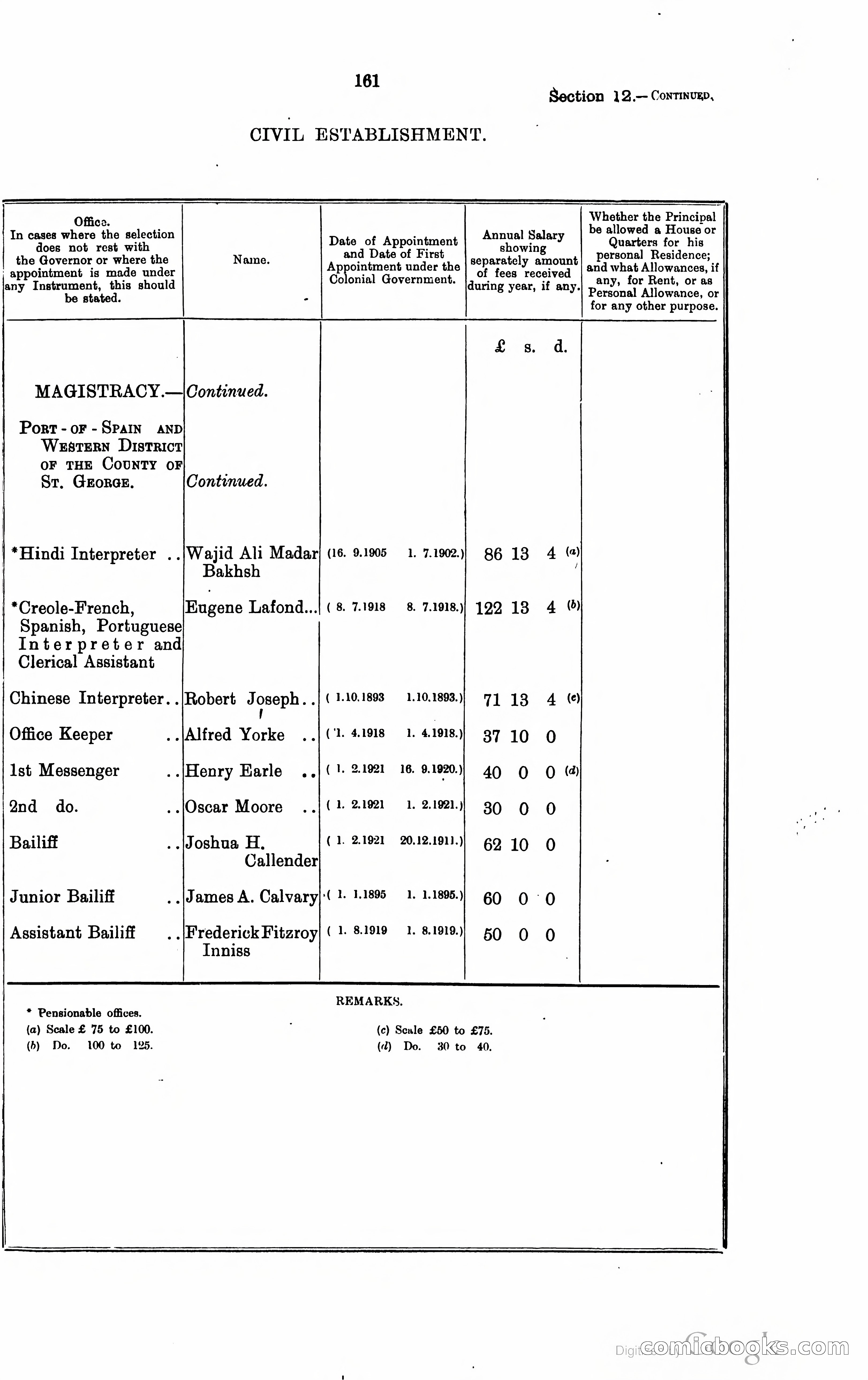 Trinidad and Tobago Blue Book, 1925 — page 176 of 400