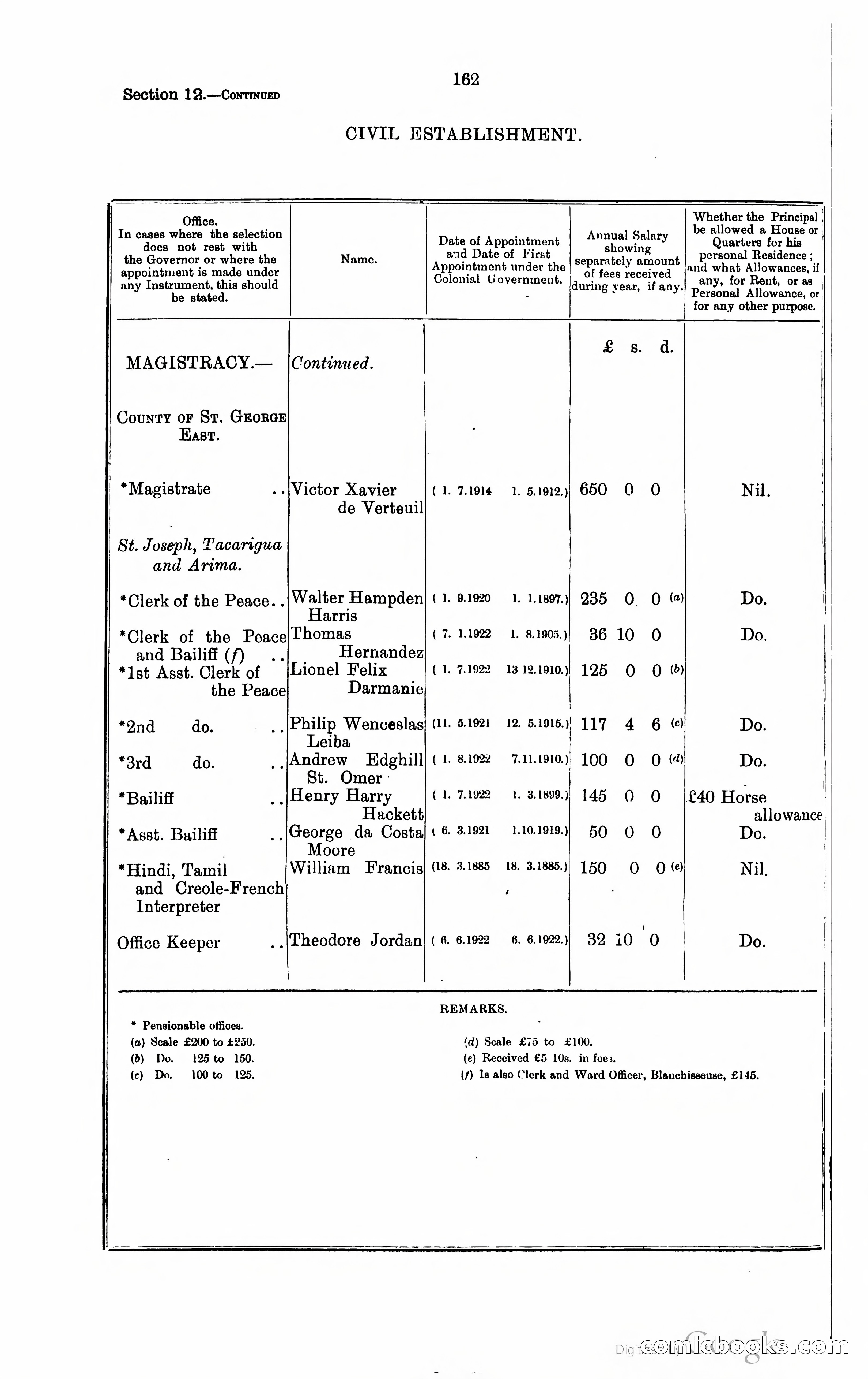 Trinidad and Tobago Blue Book, 1925 — page 177 of 400