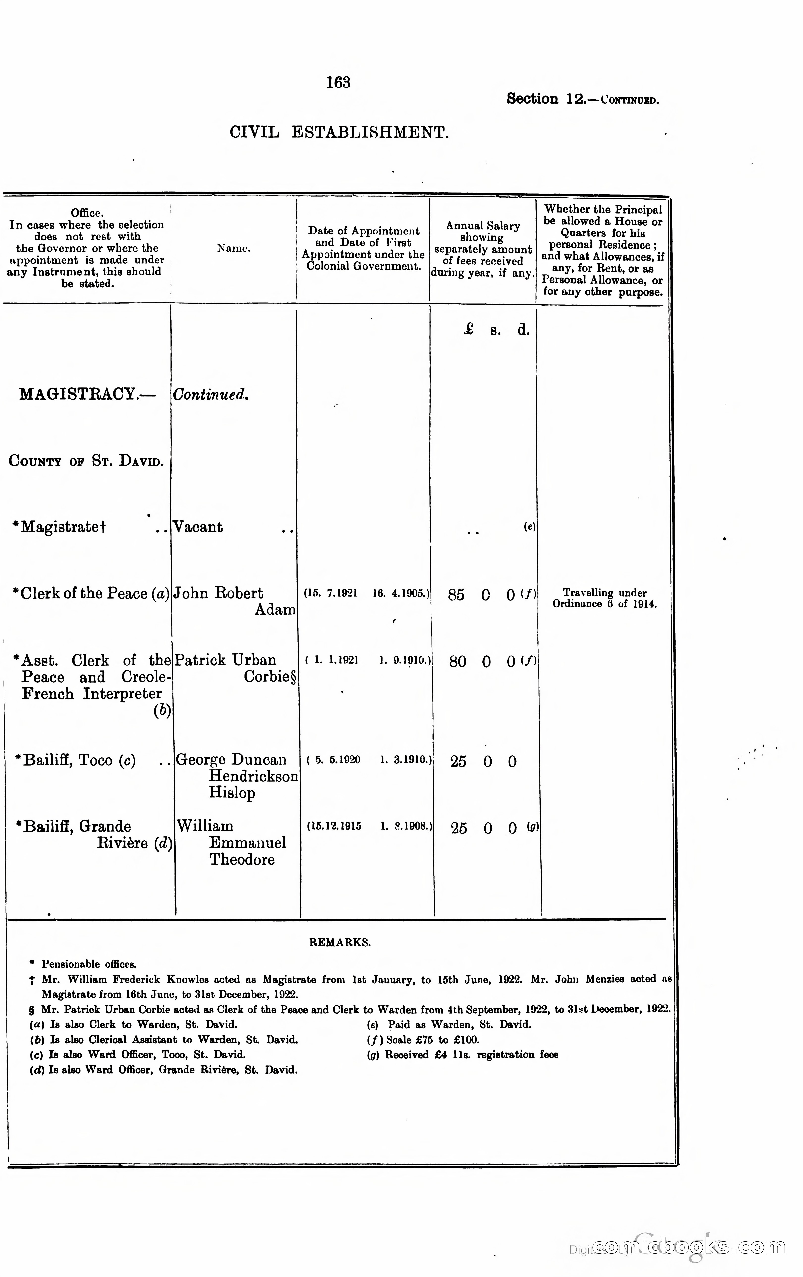 Trinidad and Tobago Blue Book, 1925 — page 178 of 400