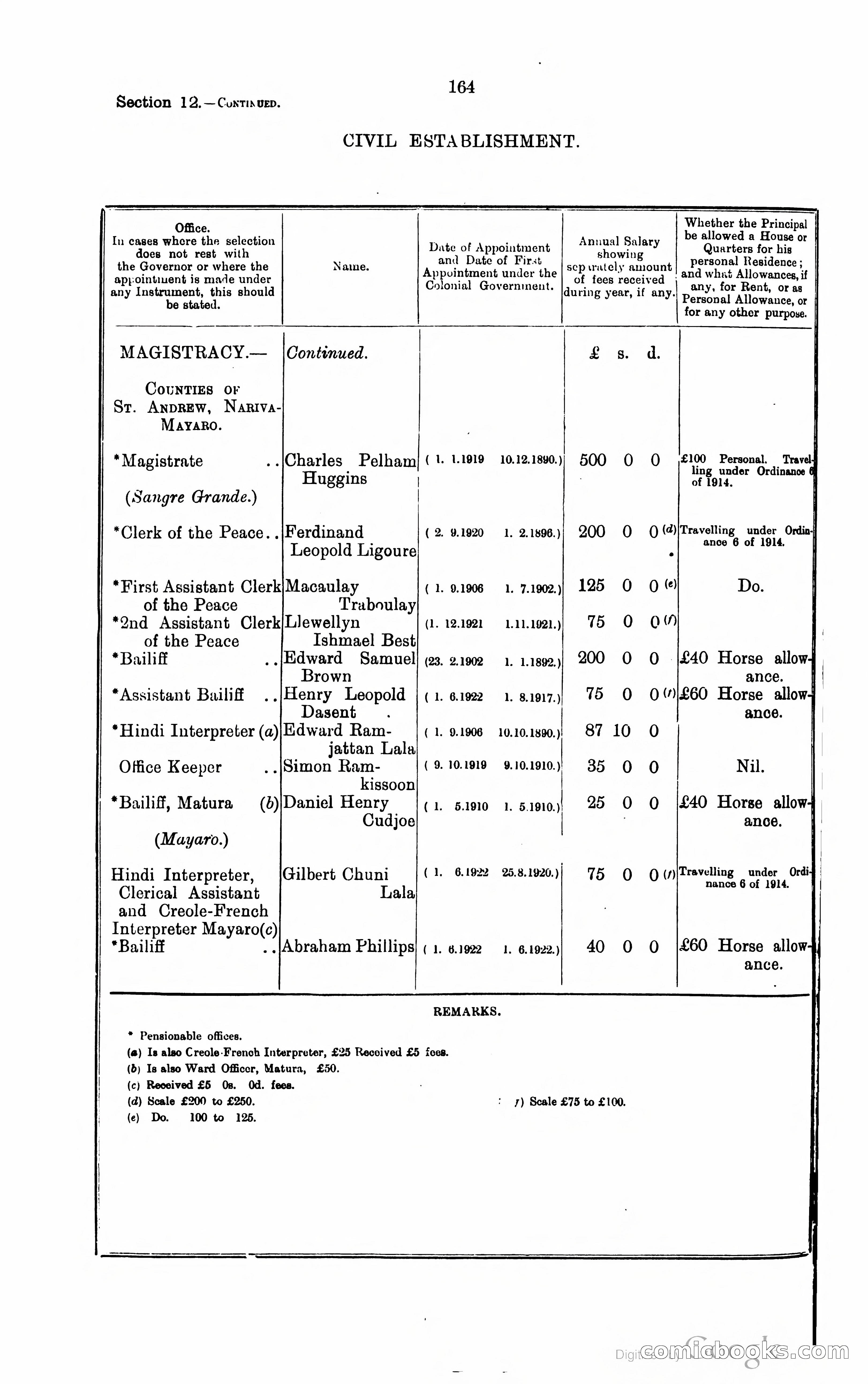 Trinidad and Tobago Blue Book, 1925 — page 179 of 400