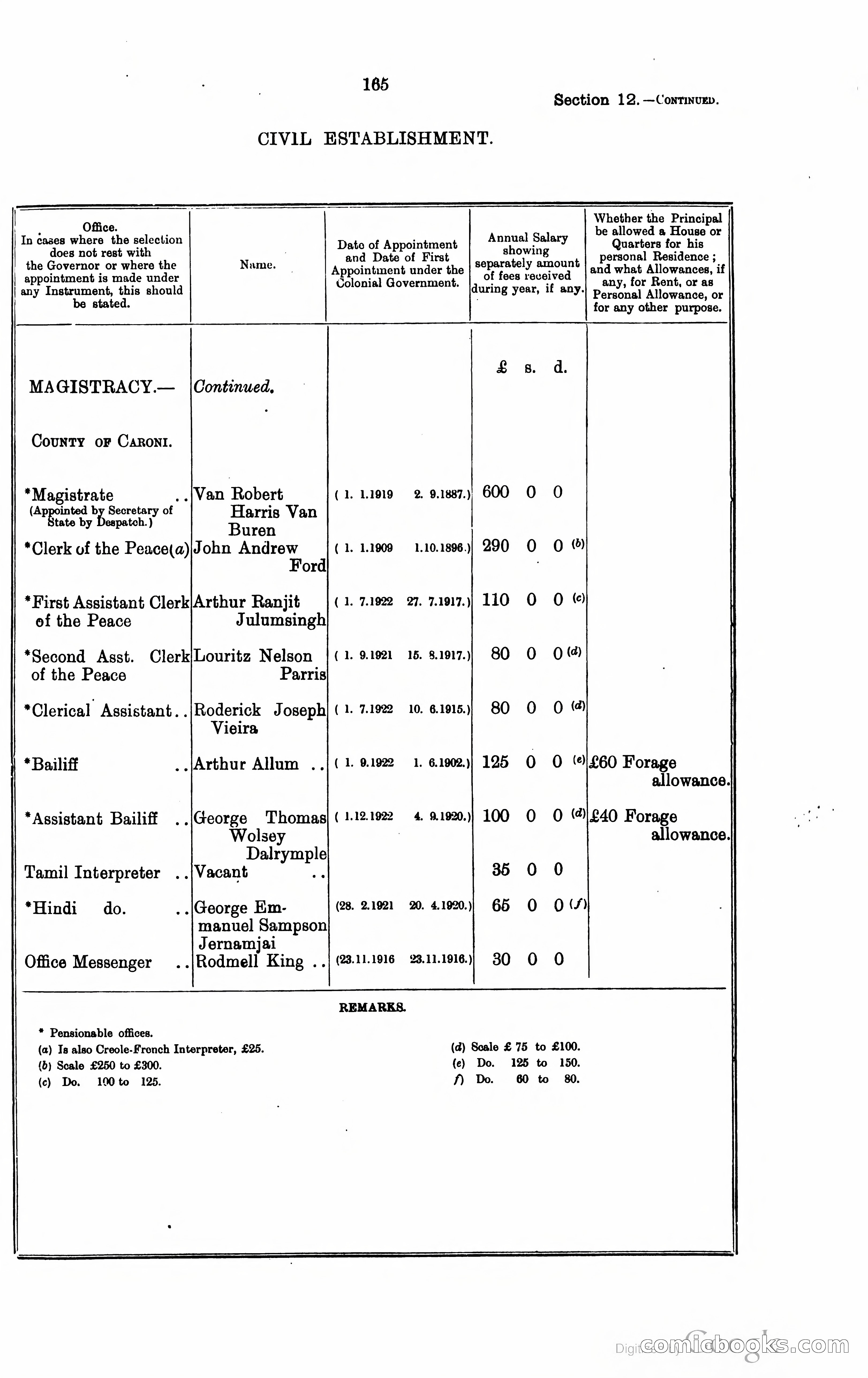Trinidad and Tobago Blue Book, 1925 — page 180 of 400
