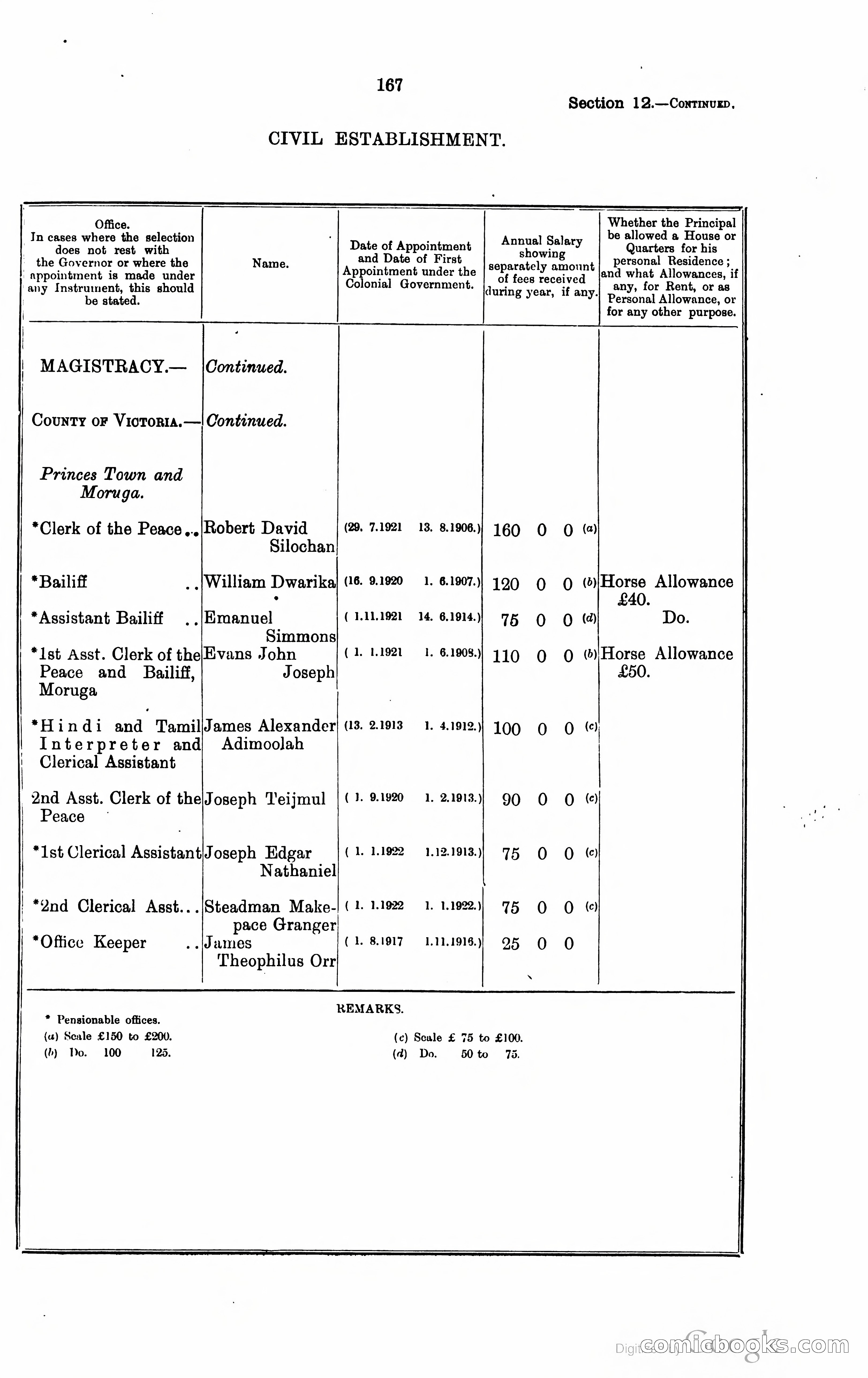 Trinidad and Tobago Blue Book, 1925 — page 182 of 400