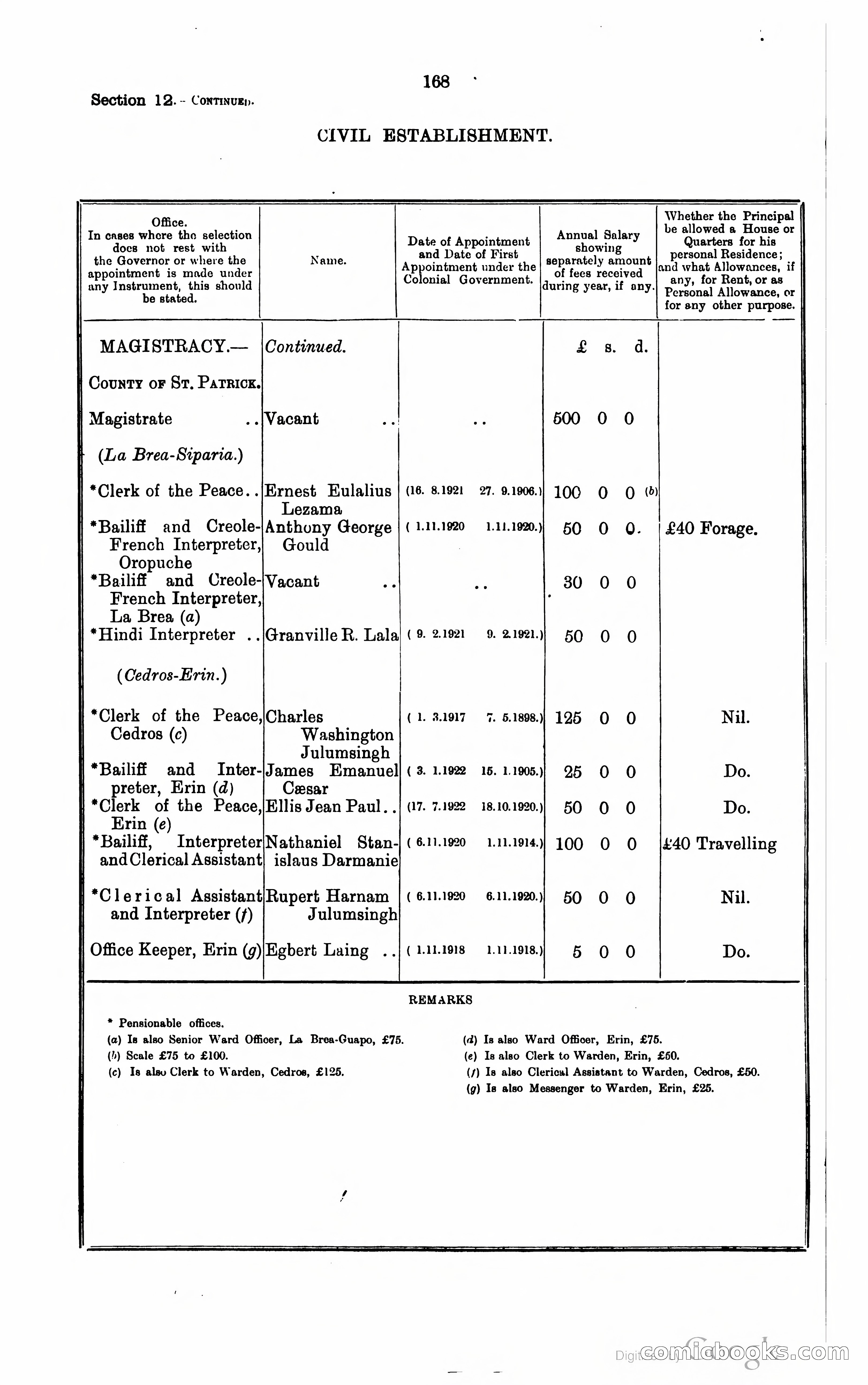 Trinidad and Tobago Blue Book, 1925 — page 183 of 400