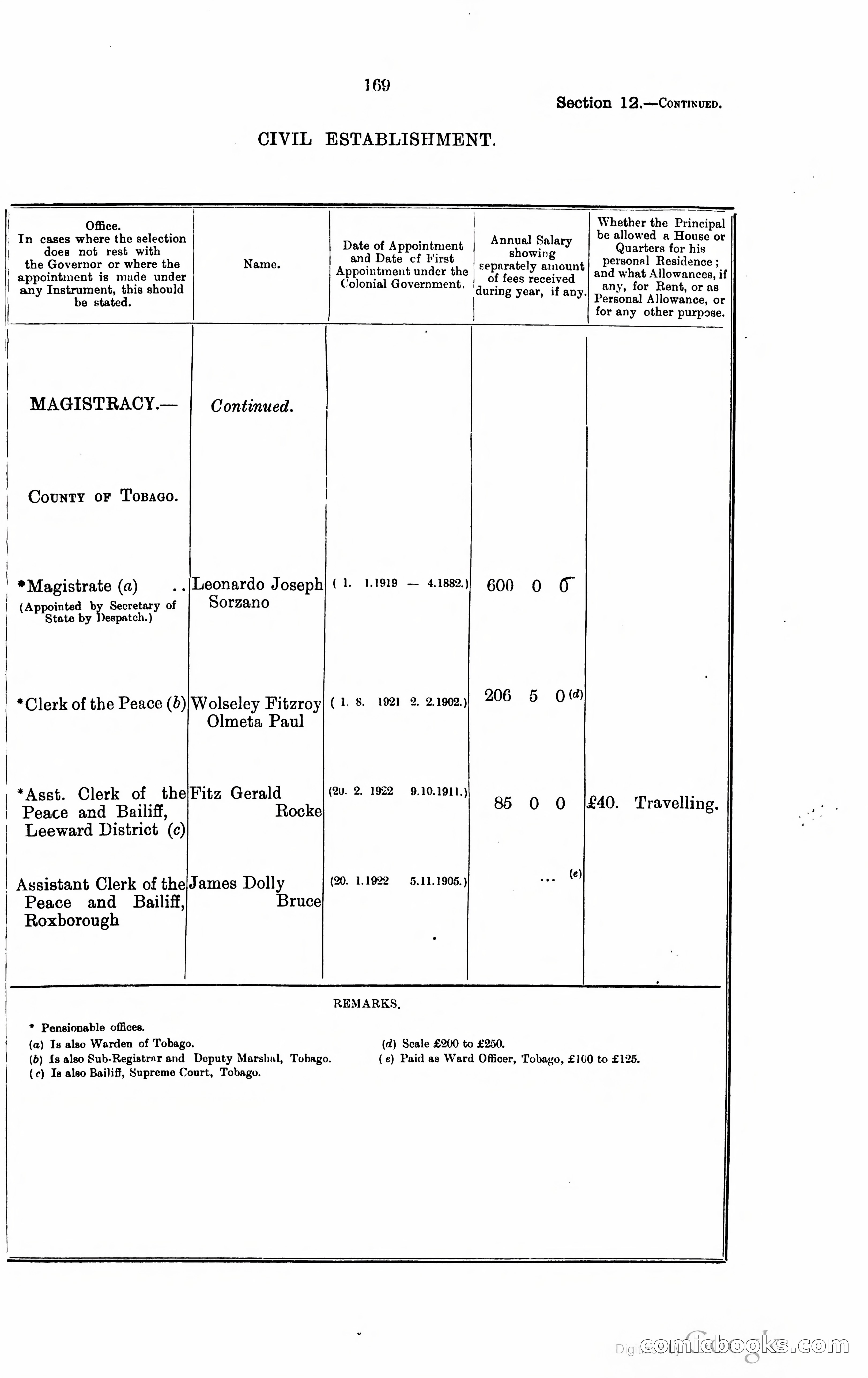 Trinidad and Tobago Blue Book, 1925 — page 184 of 400