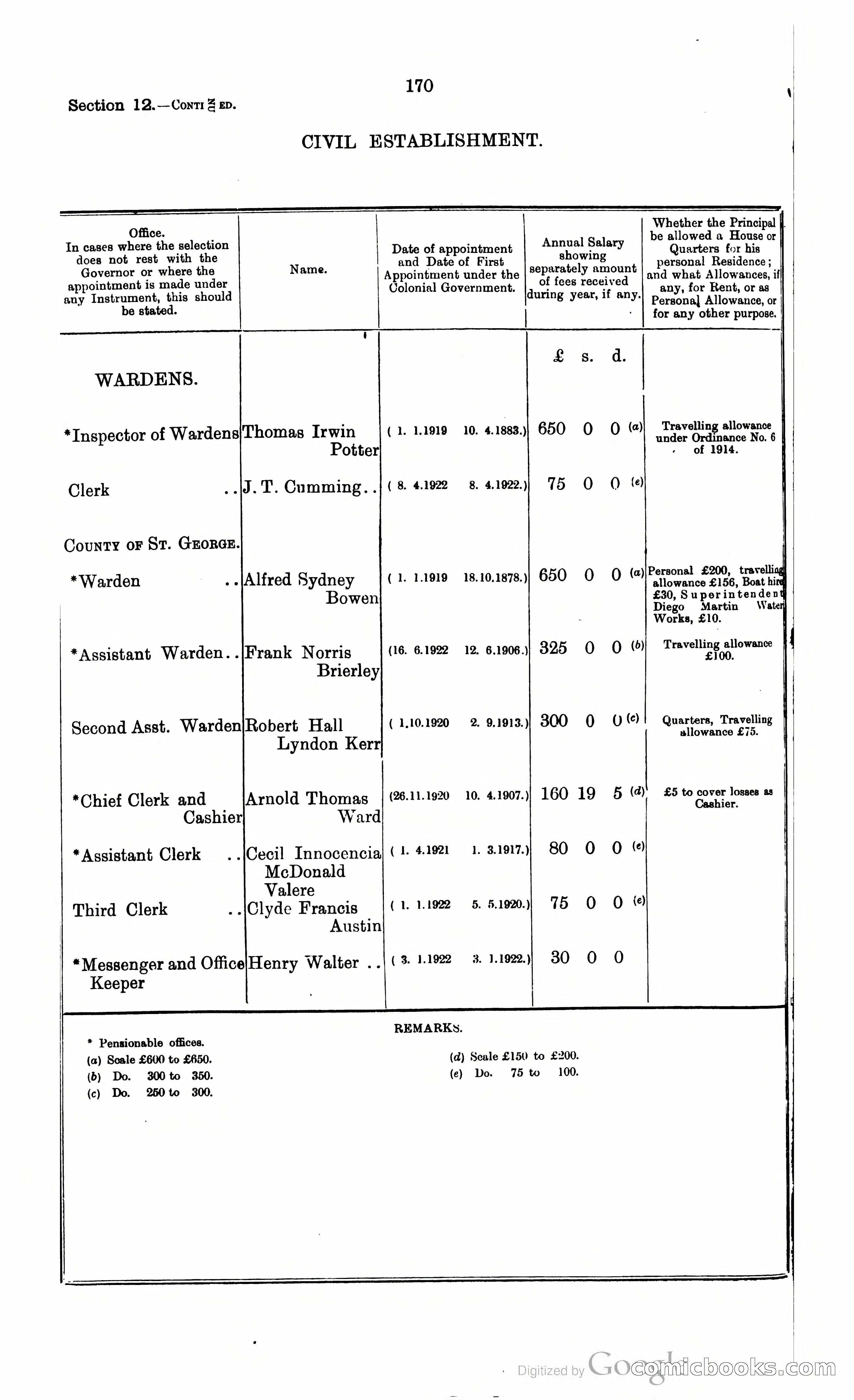 Trinidad and Tobago Blue Book, 1925 — page 185 of 400