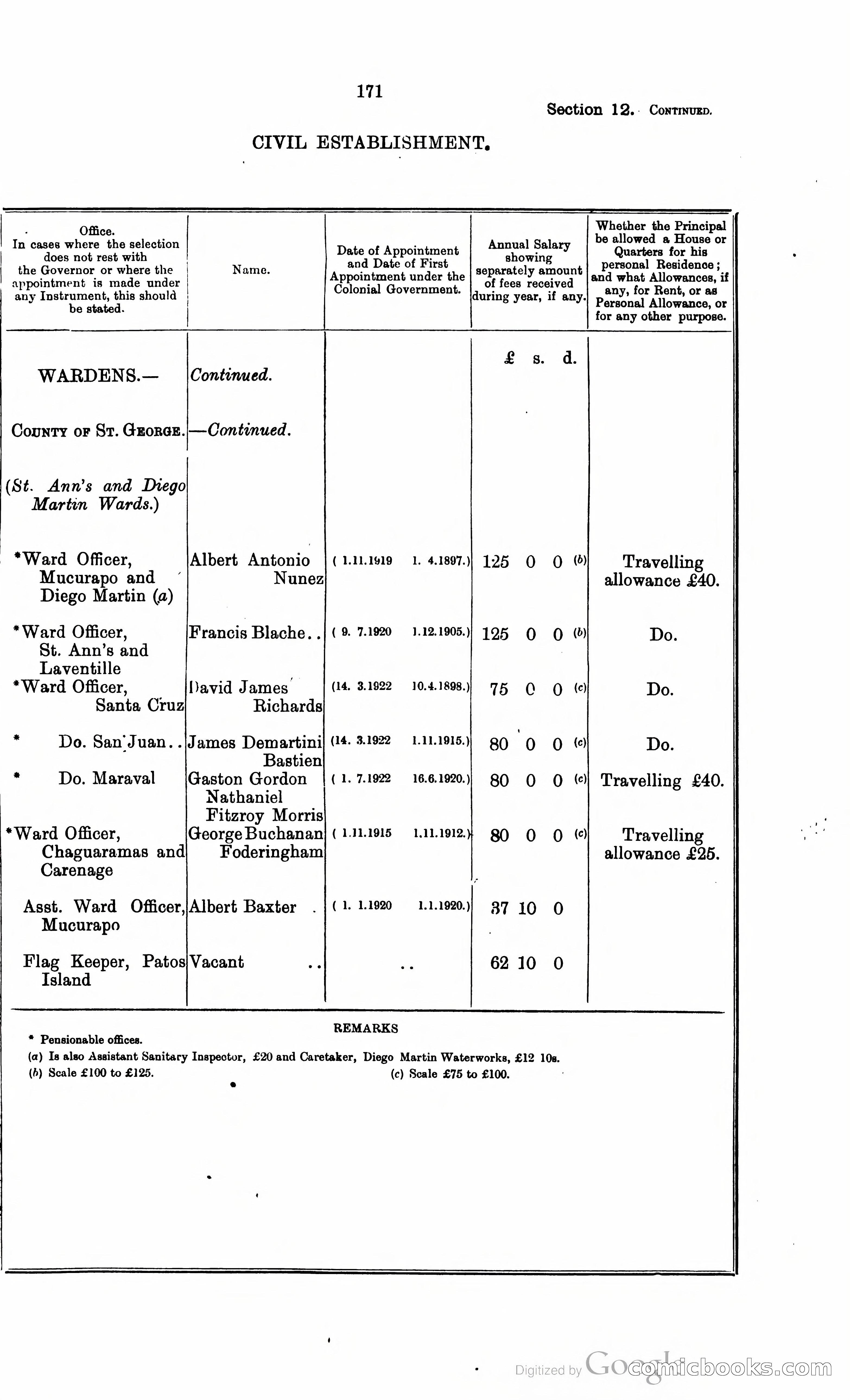 Trinidad and Tobago Blue Book, 1925 — page 186 of 400