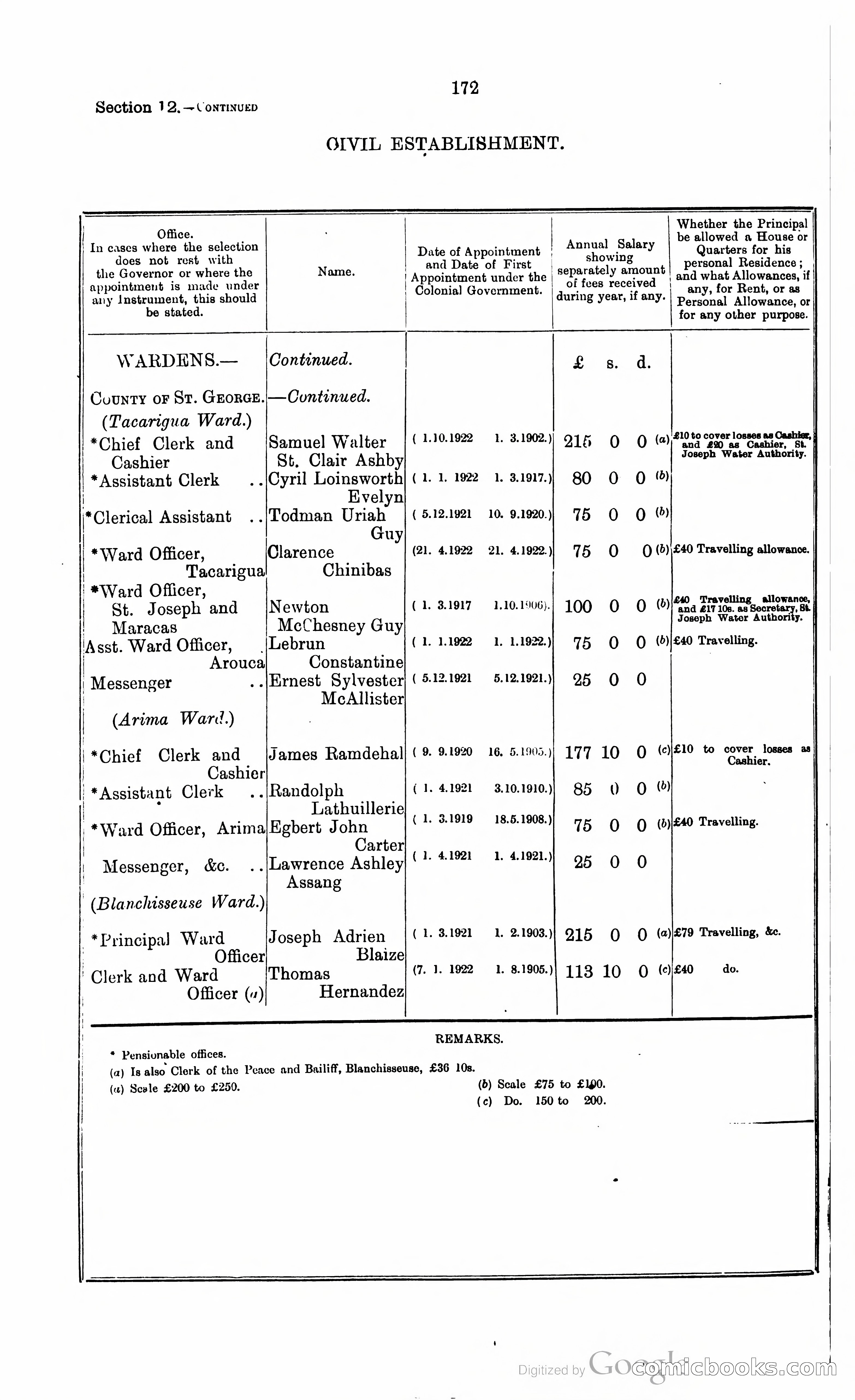 Trinidad and Tobago Blue Book, 1925 — page 187 of 400