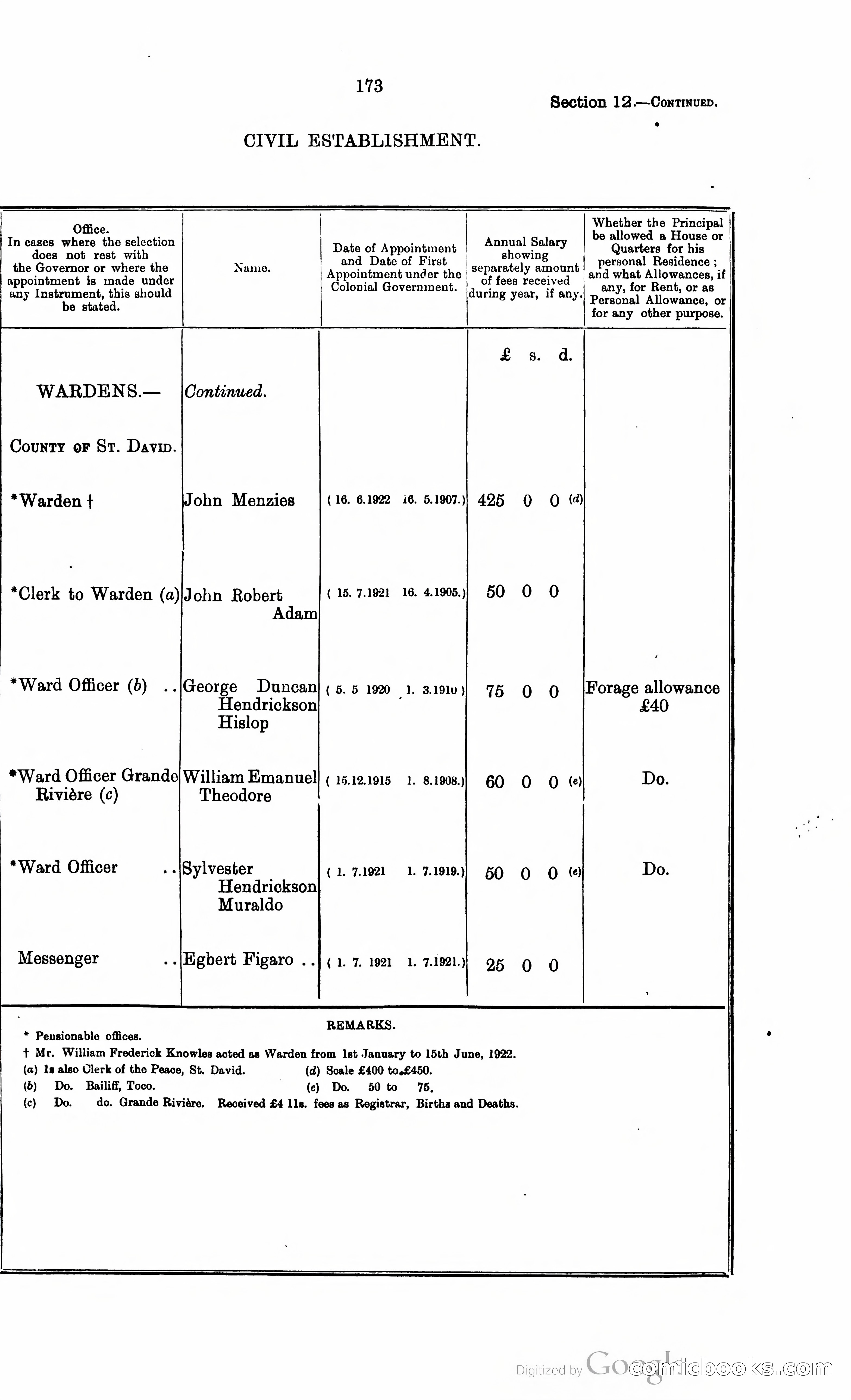 Trinidad and Tobago Blue Book, 1925 — page 188 of 400