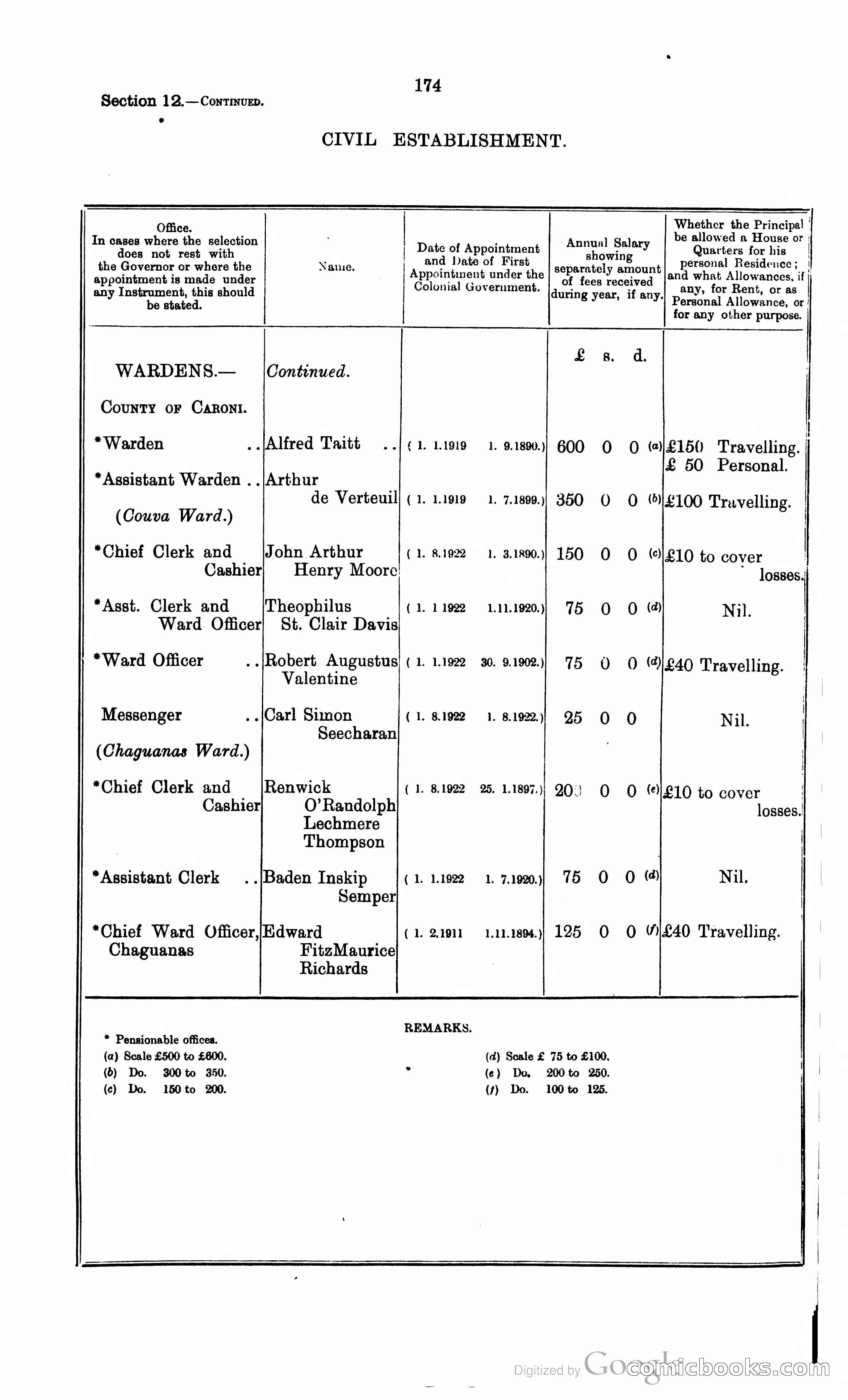 Trinidad and Tobago Blue Book, 1925 — page 189 of 400