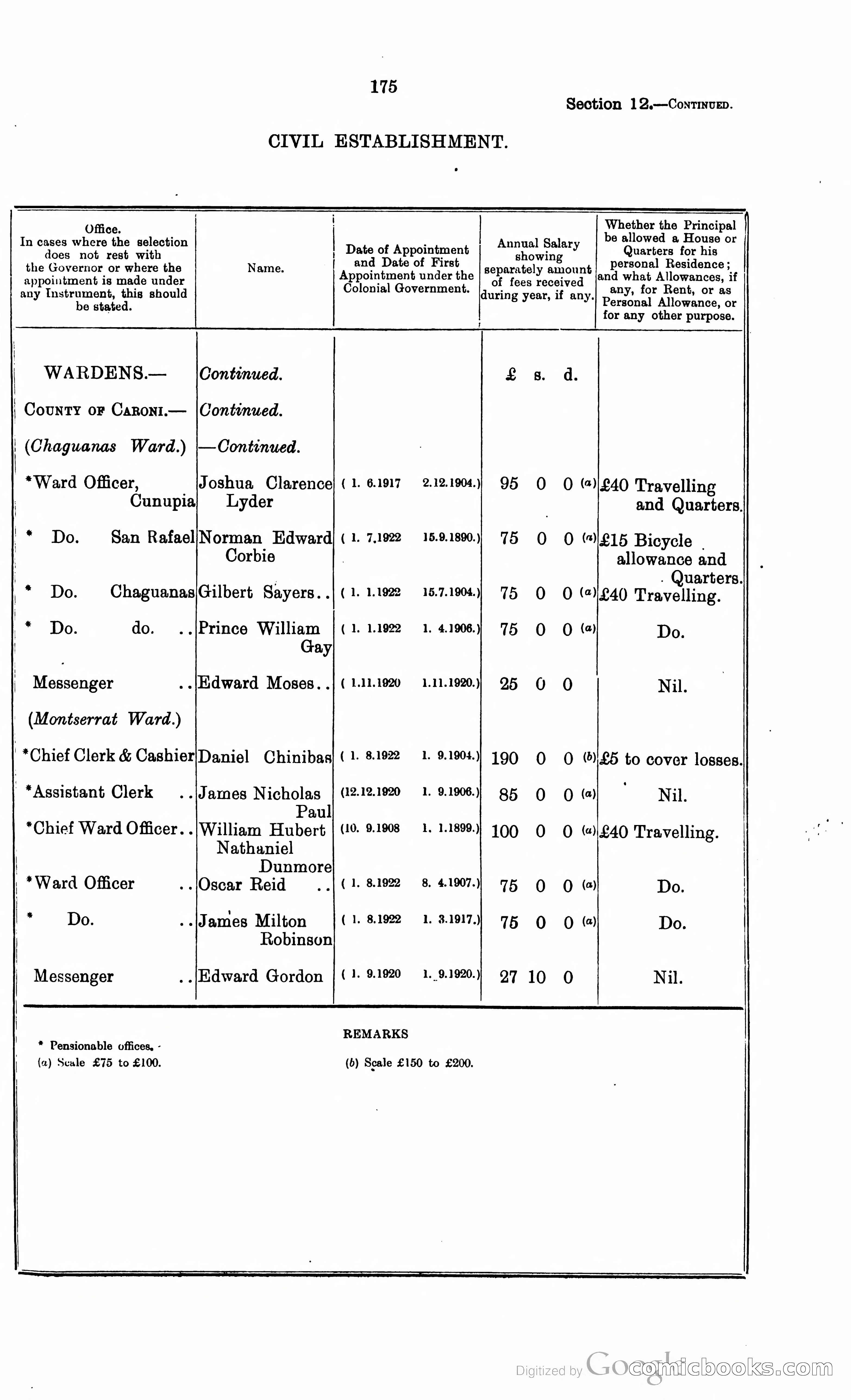 Trinidad and Tobago Blue Book, 1925 — page 190 of 400