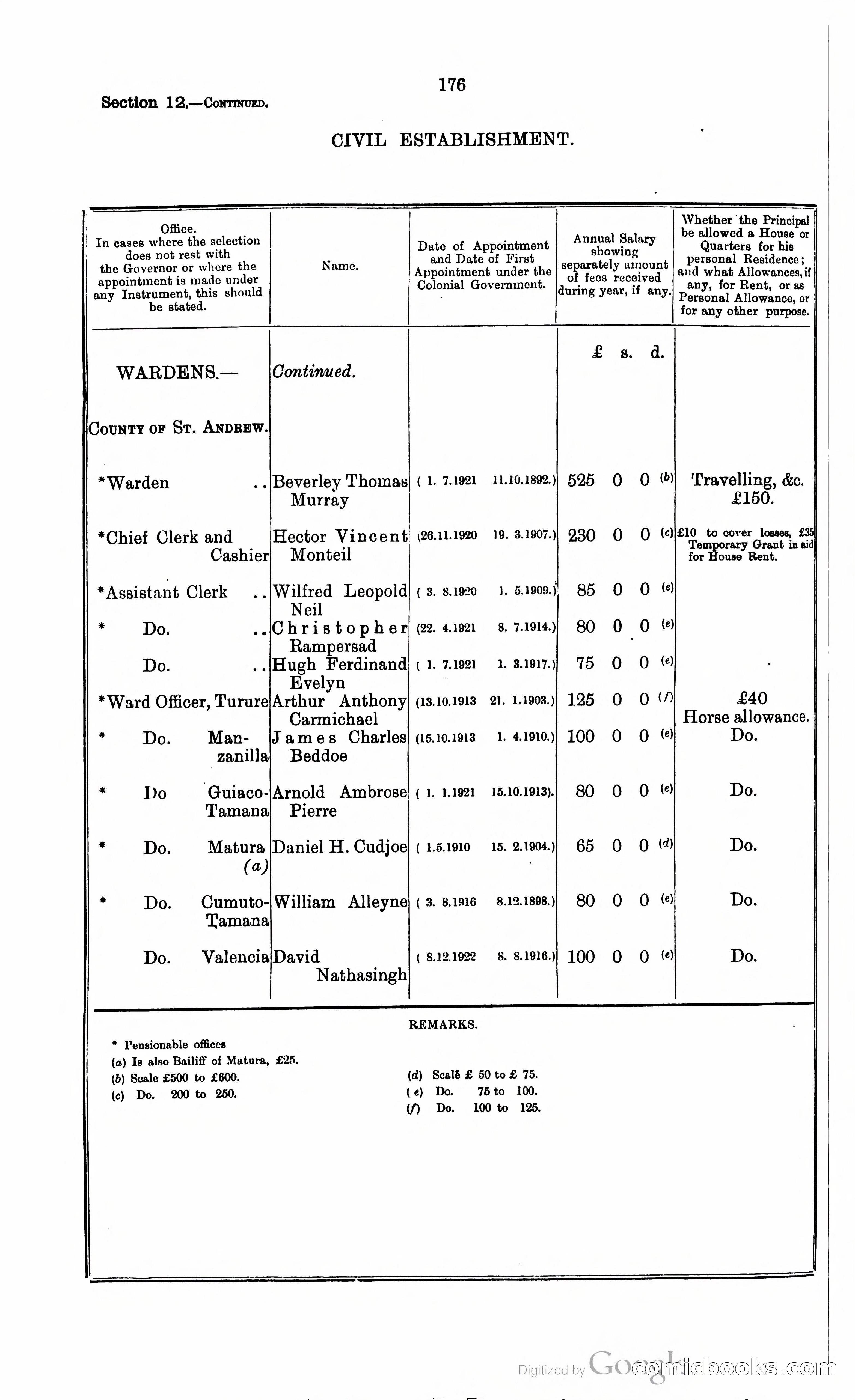 Trinidad and Tobago Blue Book, 1925 — page 191 of 400