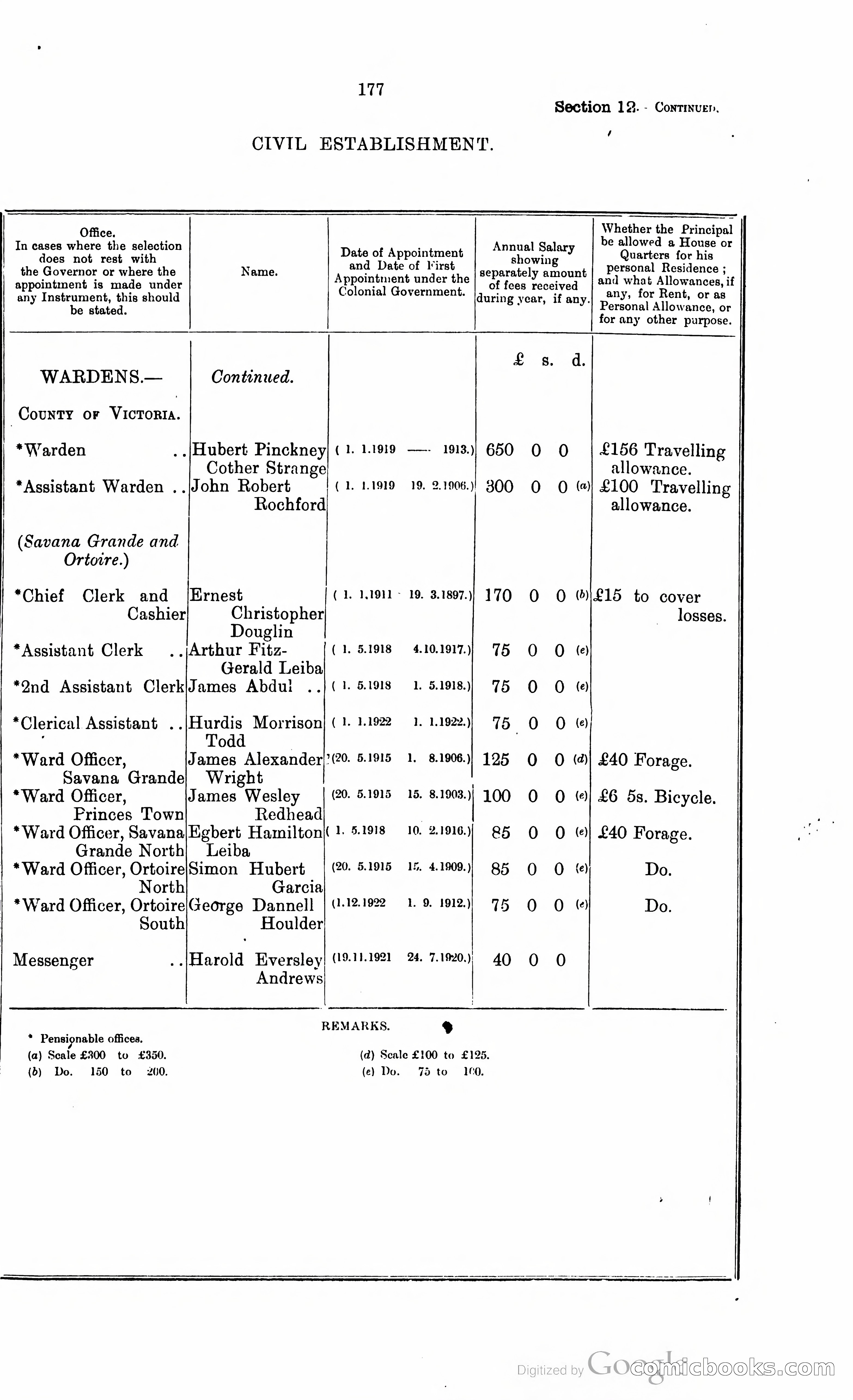 Trinidad and Tobago Blue Book, 1925 — page 192 of 400