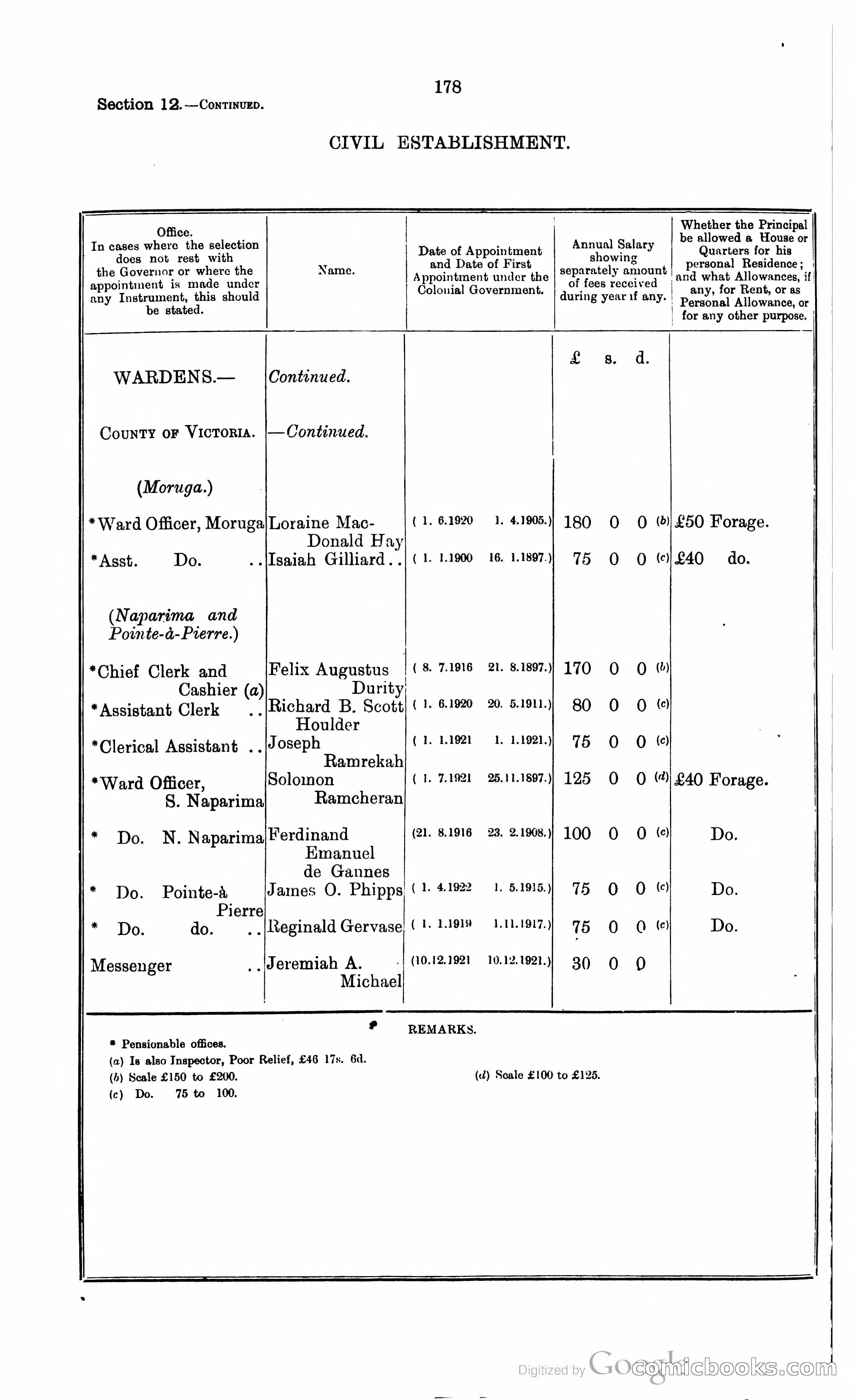 Trinidad and Tobago Blue Book, 1925 — page 193 of 400