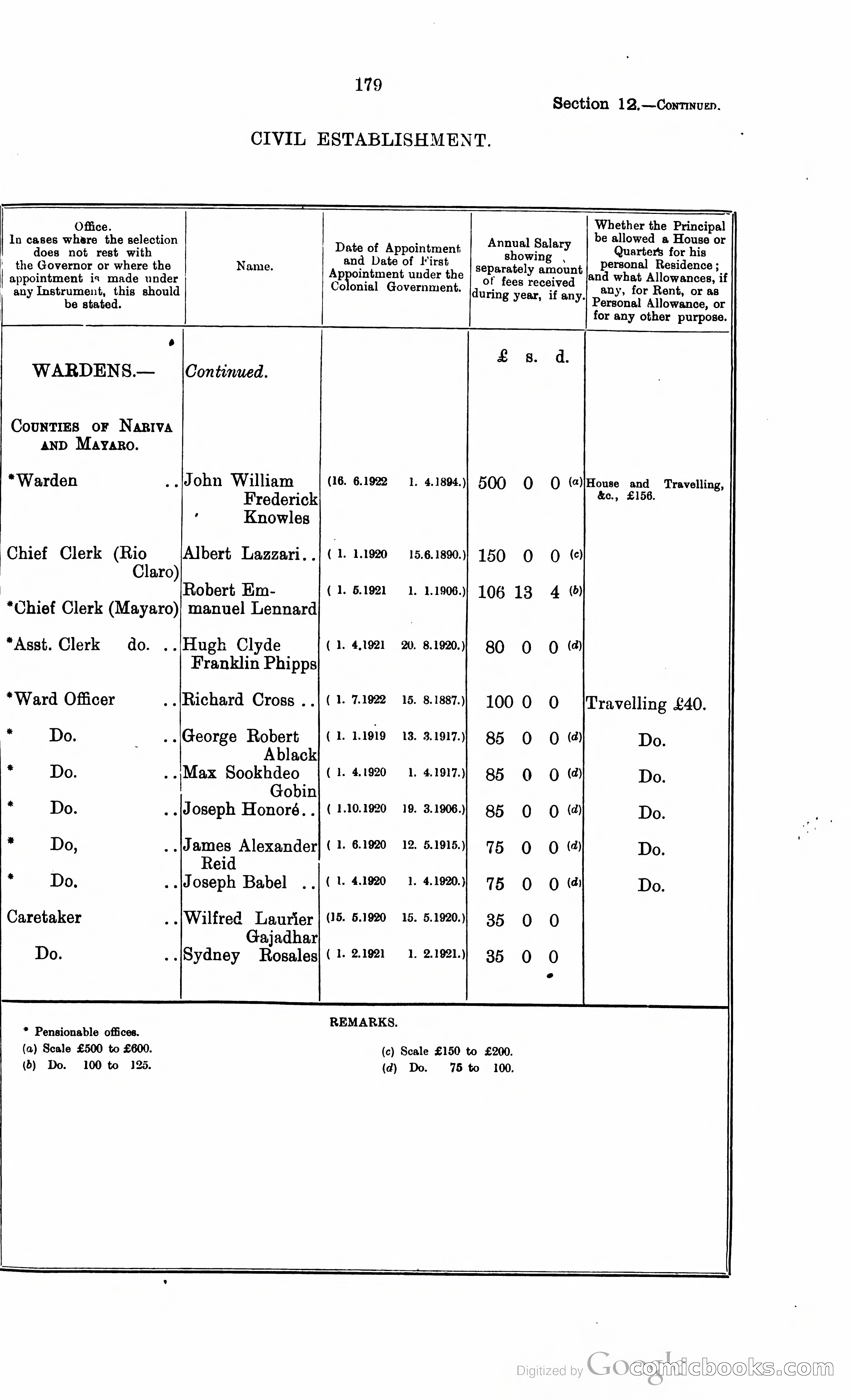 Trinidad and Tobago Blue Book, 1925 — page 194 of 400
