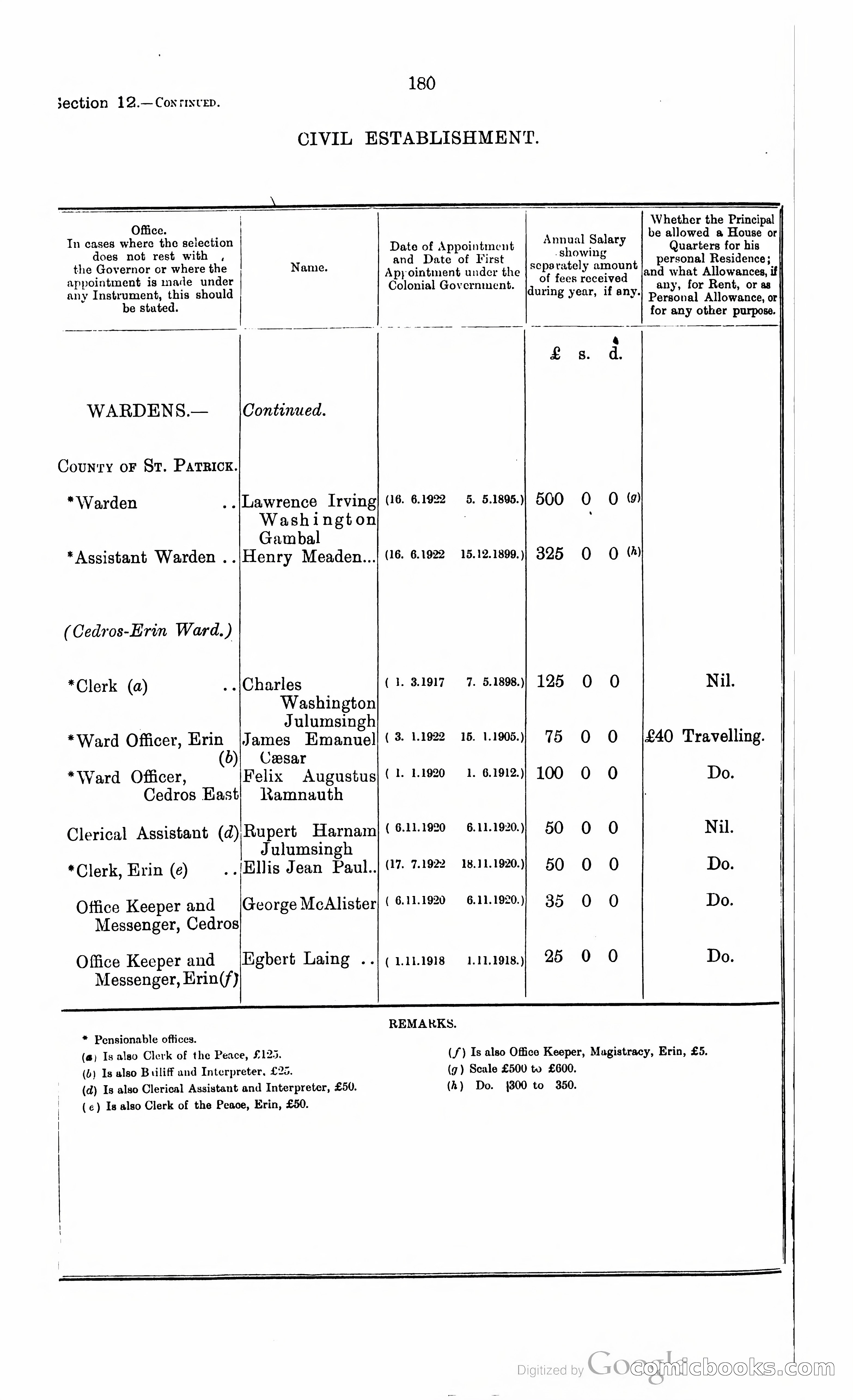 Trinidad and Tobago Blue Book, 1925 — page 195 of 400
