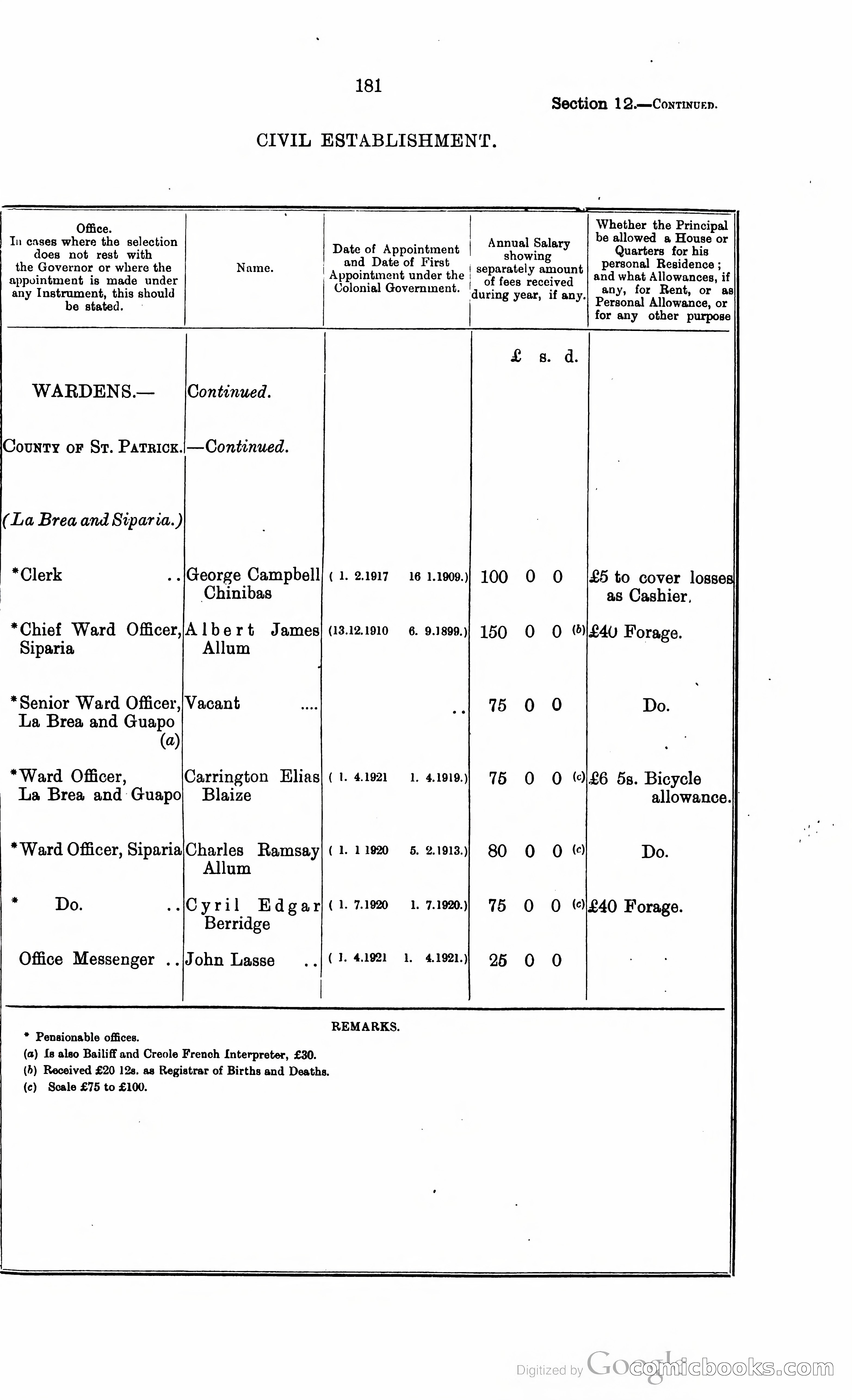 Trinidad and Tobago Blue Book, 1925 — page 196 of 400