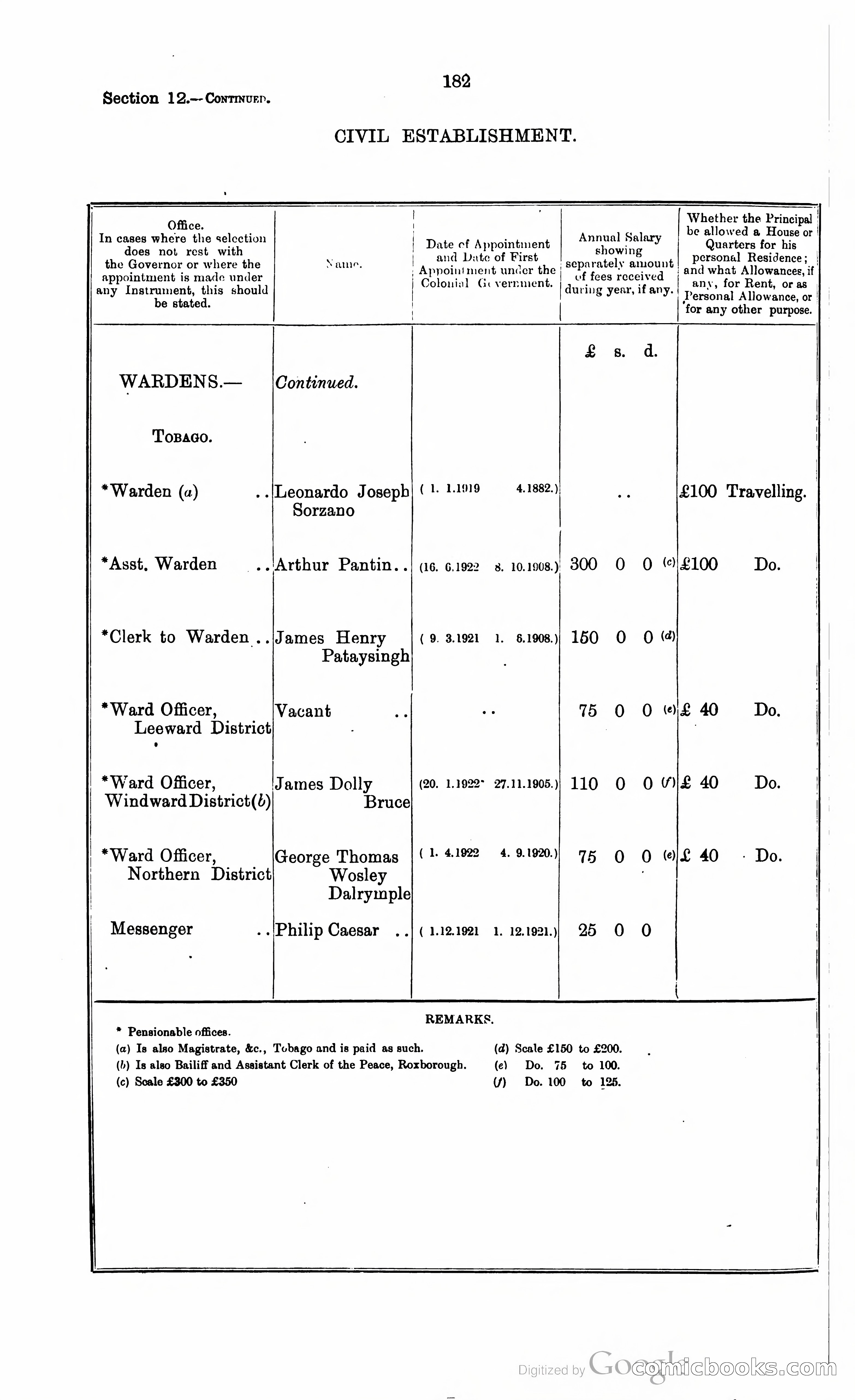 Trinidad and Tobago Blue Book, 1925 — page 197 of 400