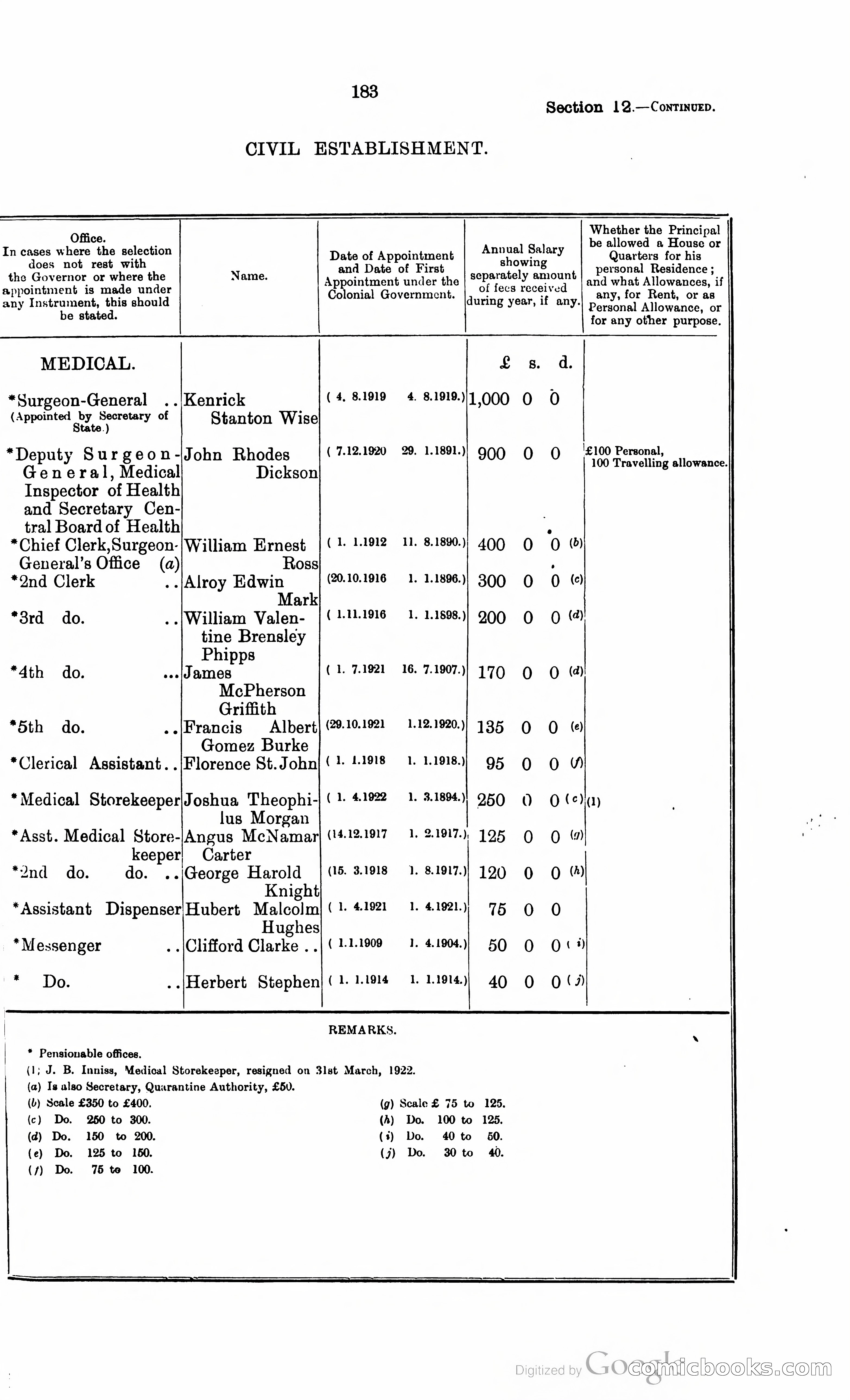 Trinidad and Tobago Blue Book, 1925 — page 198 of 400