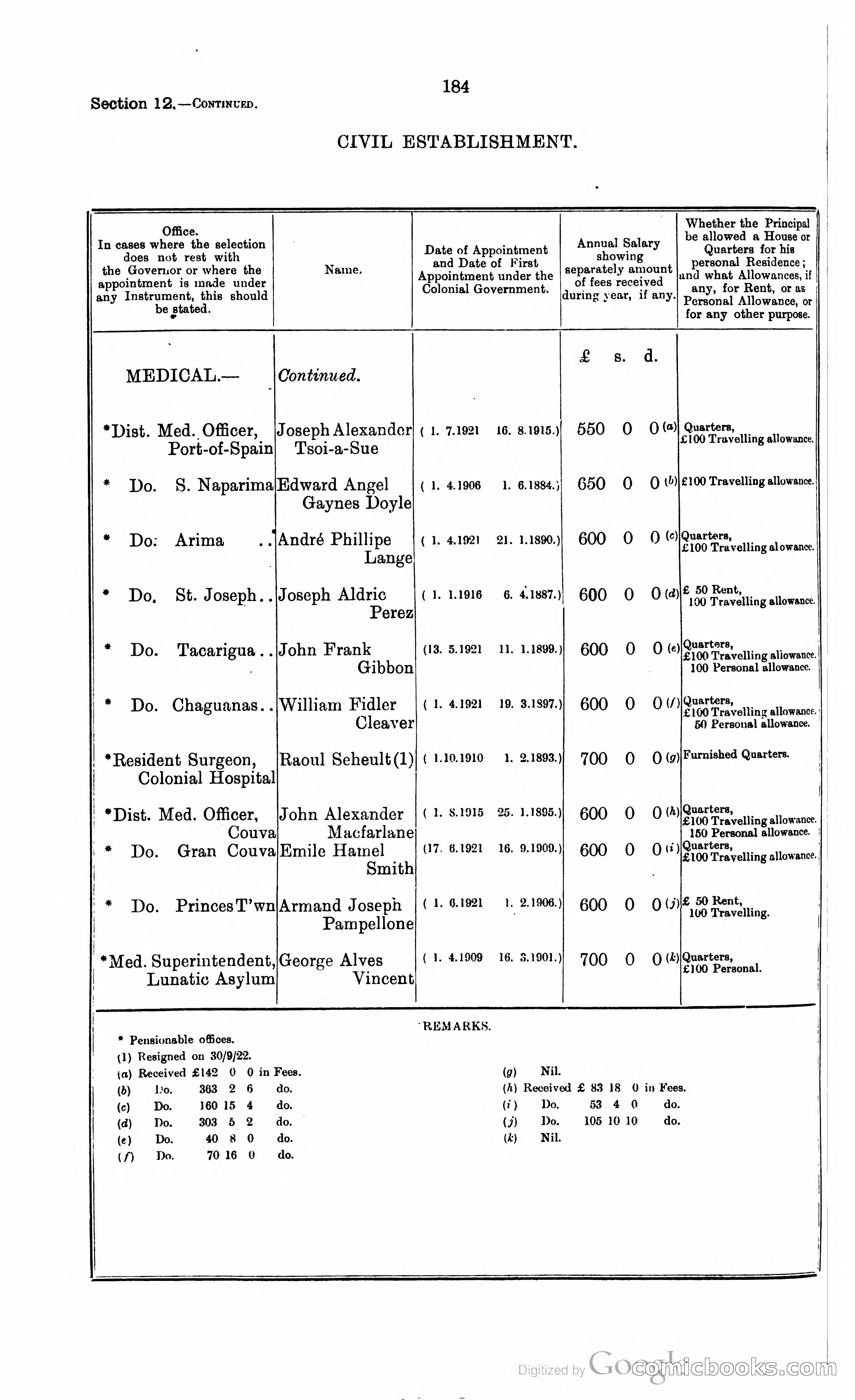 Trinidad and Tobago Blue Book, 1925 — page 199 of 400