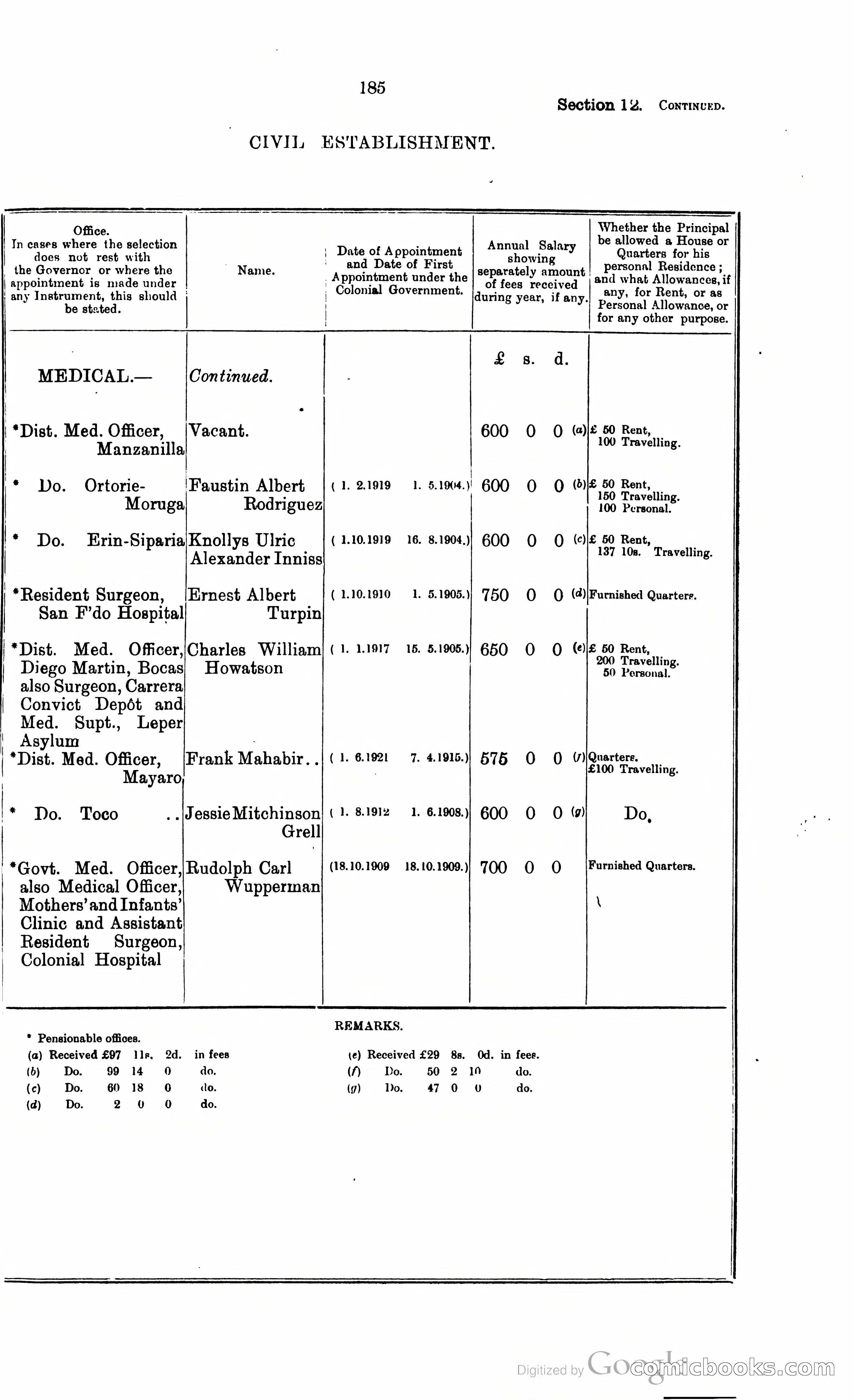 Trinidad and Tobago Blue Book, 1925 — page 200 of 400