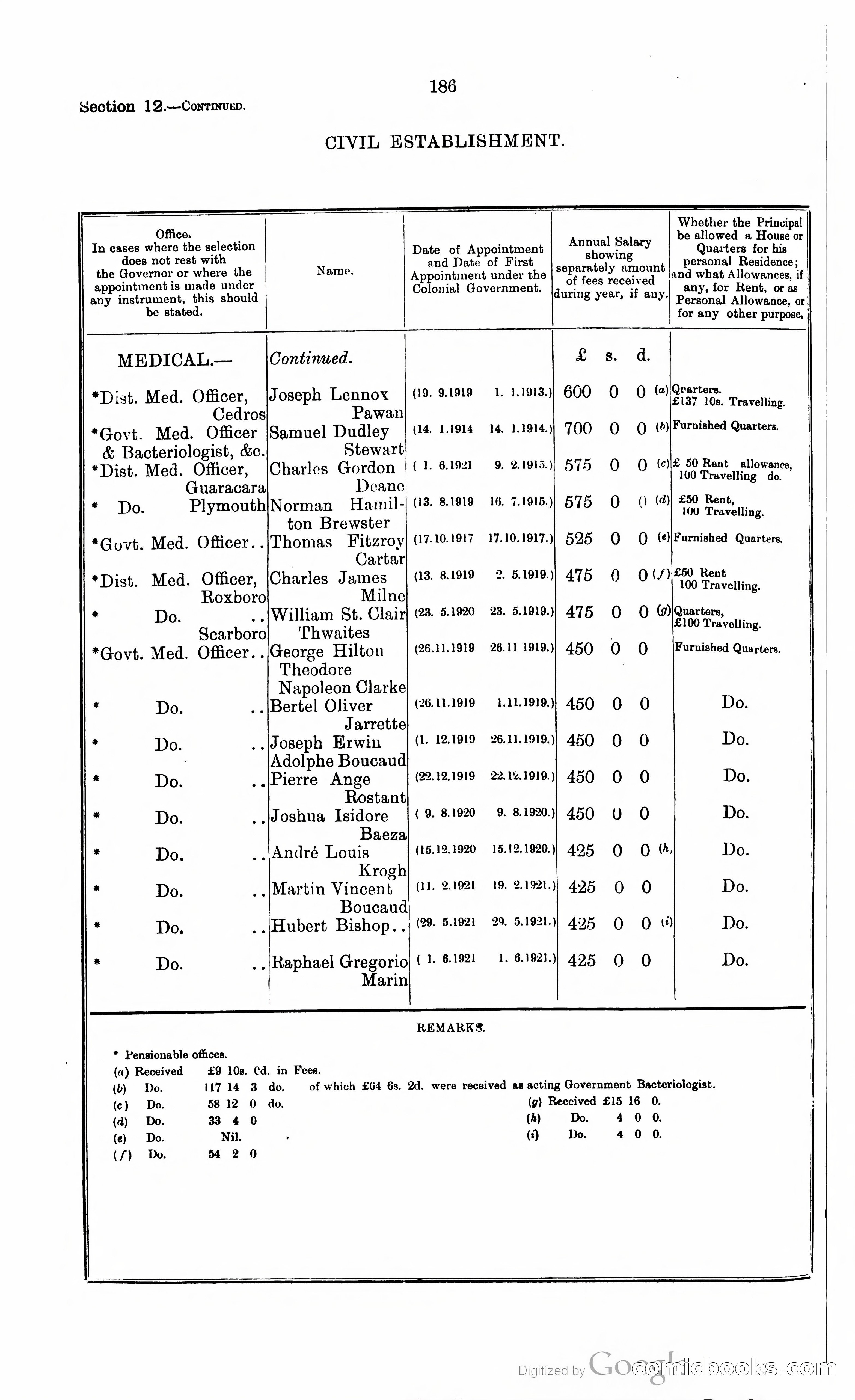 Trinidad and Tobago Blue Book, 1925 — page 201 of 400