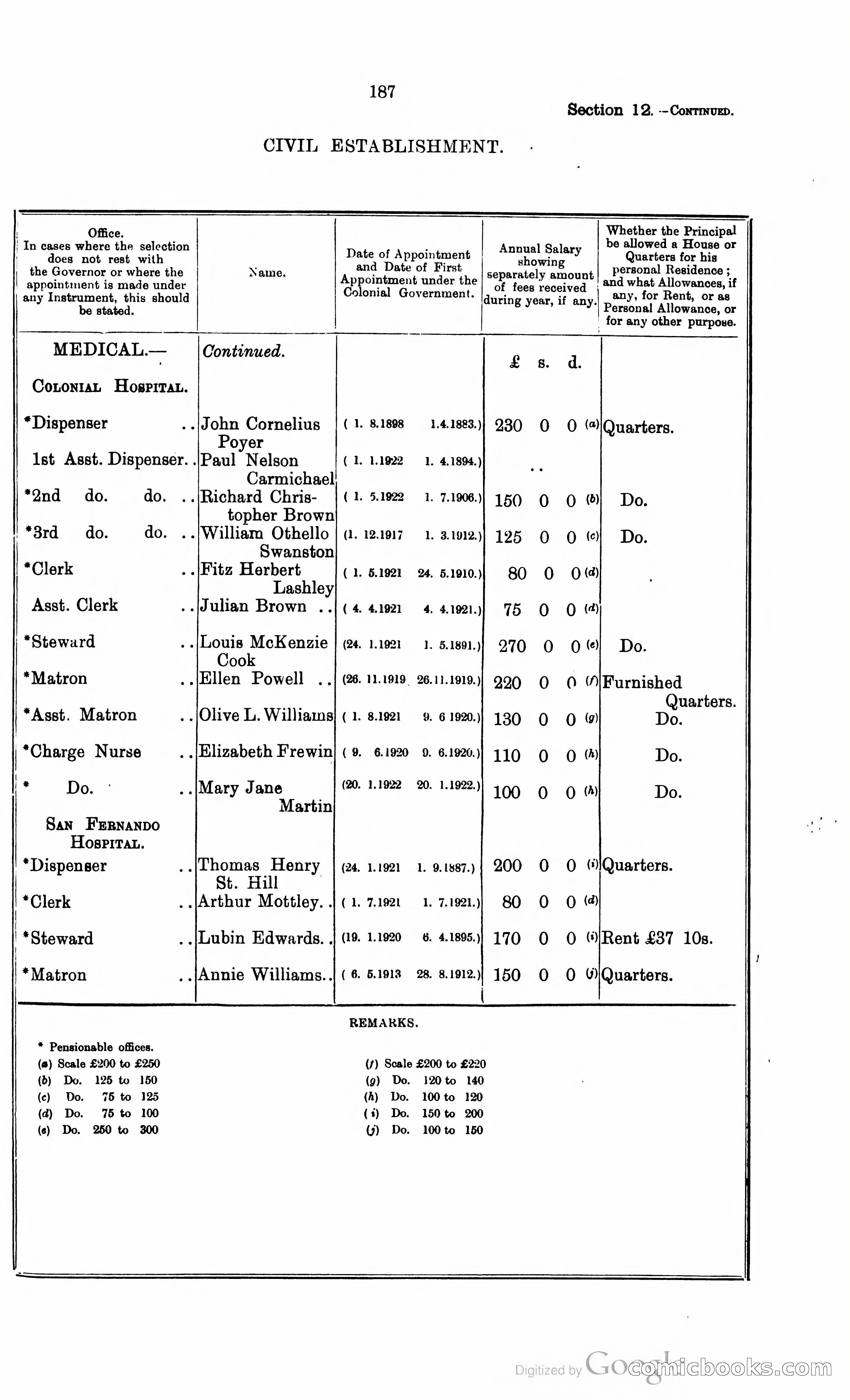 Trinidad and Tobago Blue Book, 1925 — page 202 of 400