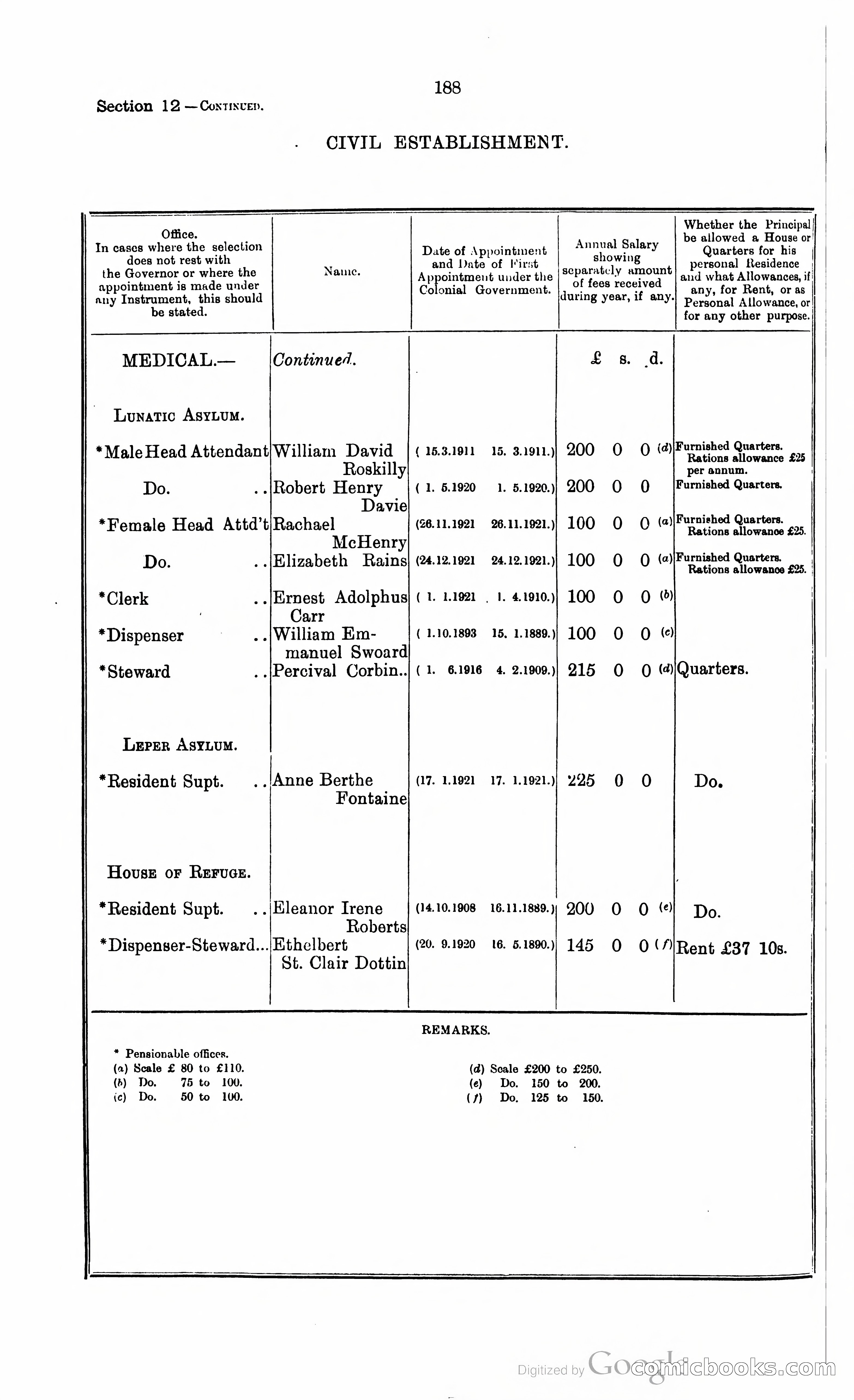 Trinidad and Tobago Blue Book, 1925 — page 203 of 400