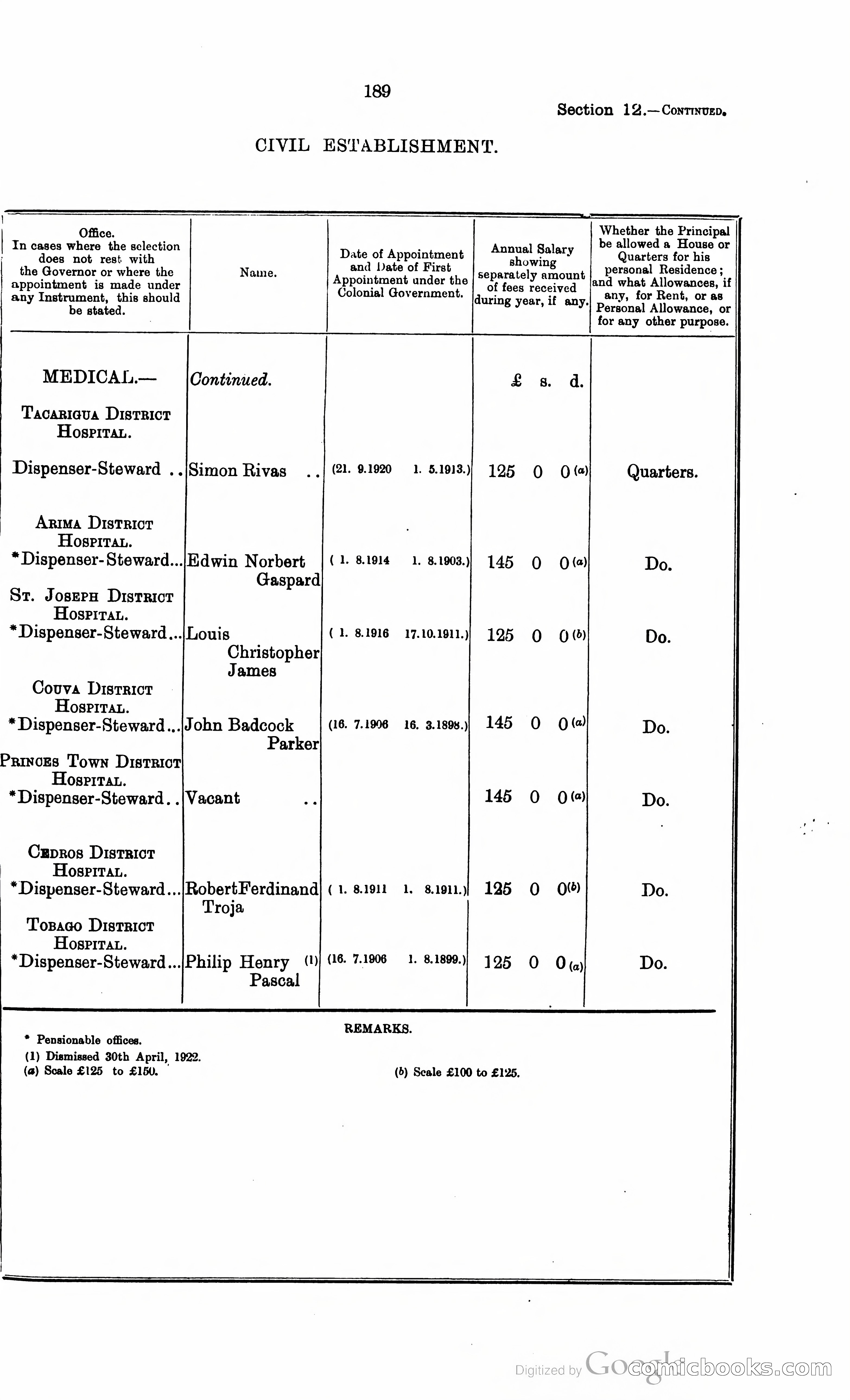 Trinidad and Tobago Blue Book, 1925 — page 204 of 400