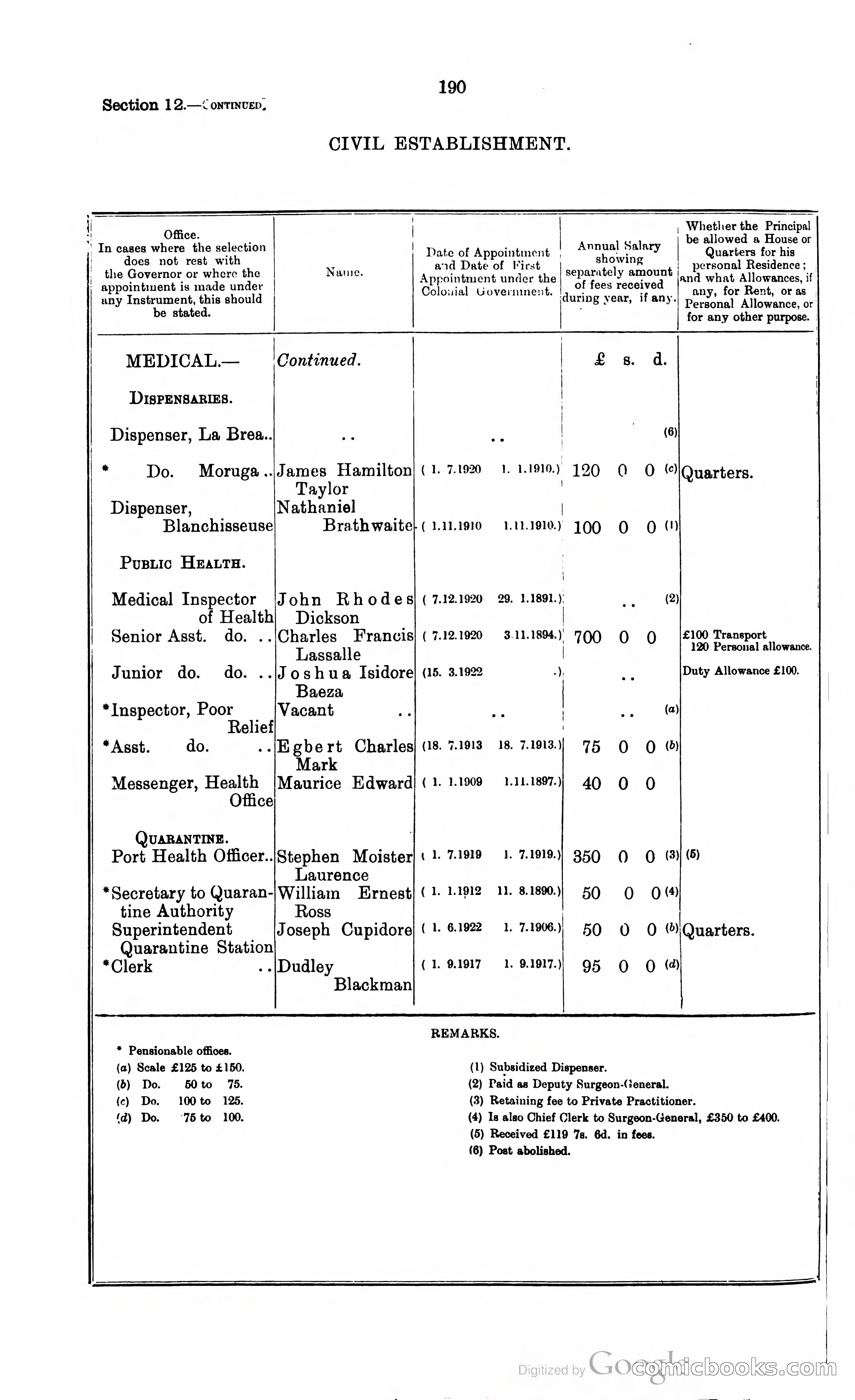 Trinidad and Tobago Blue Book, 1925 — page 205 of 400