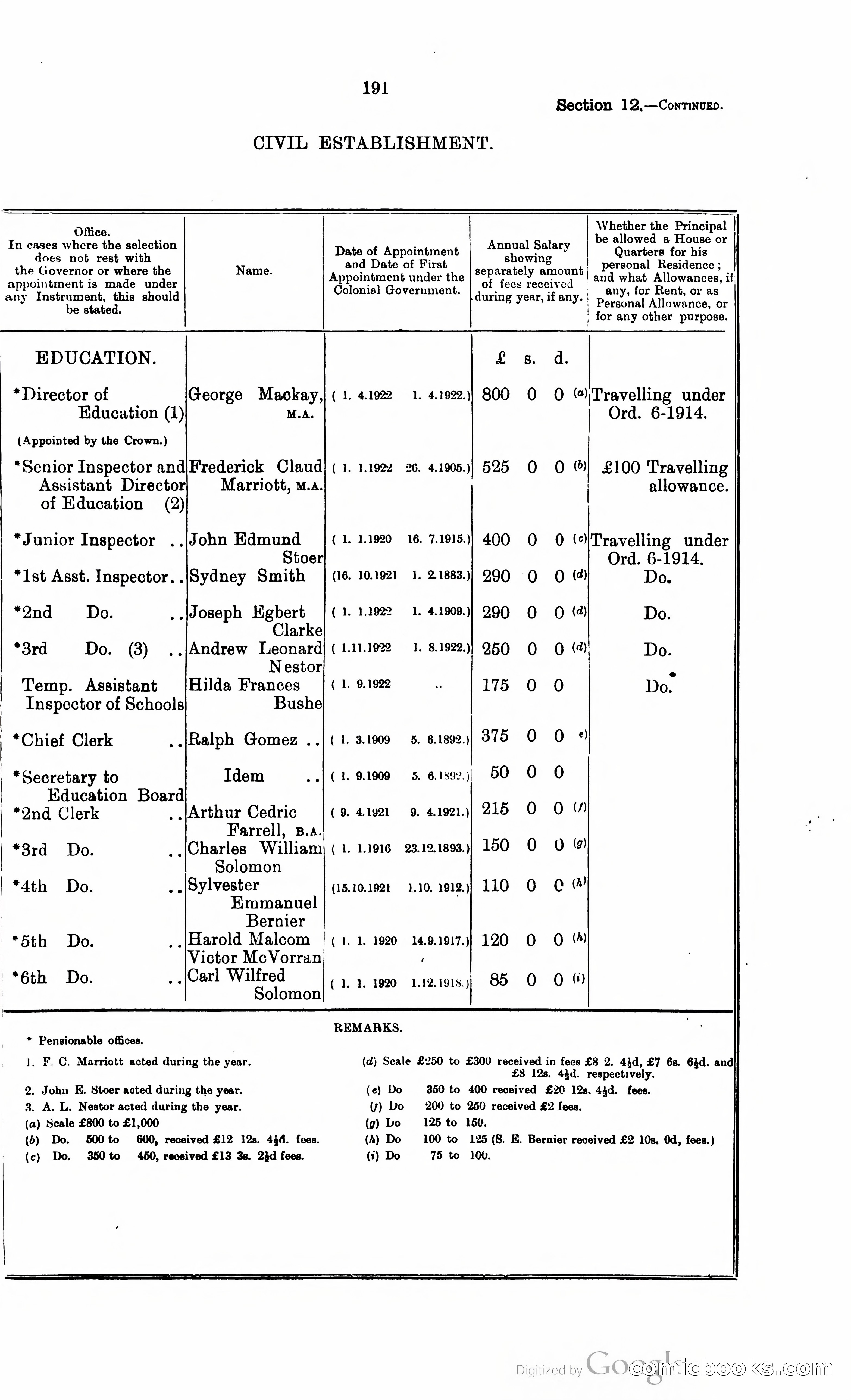 Trinidad and Tobago Blue Book, 1925 — page 206 of 400