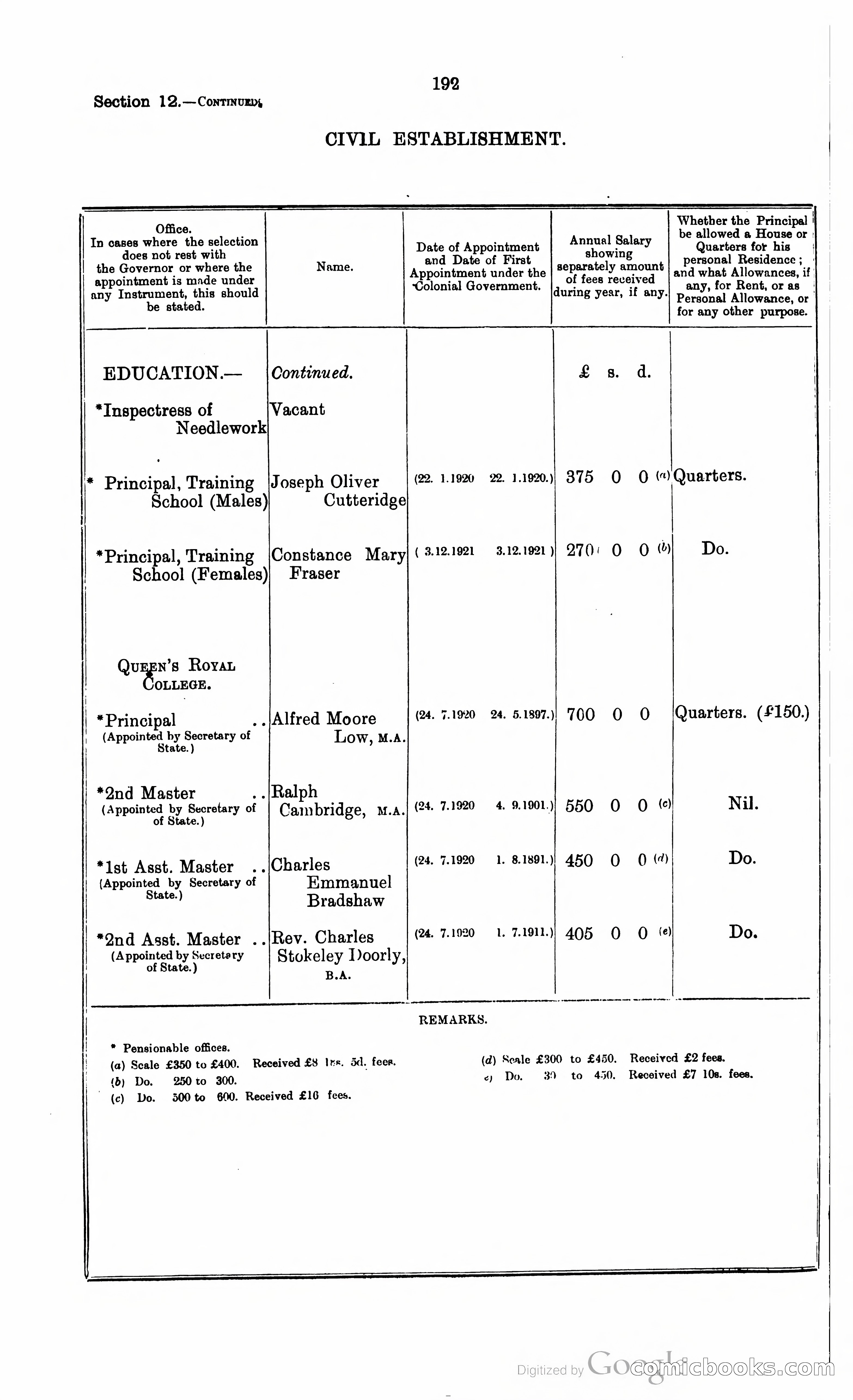 Trinidad and Tobago Blue Book, 1925 — page 207 of 400