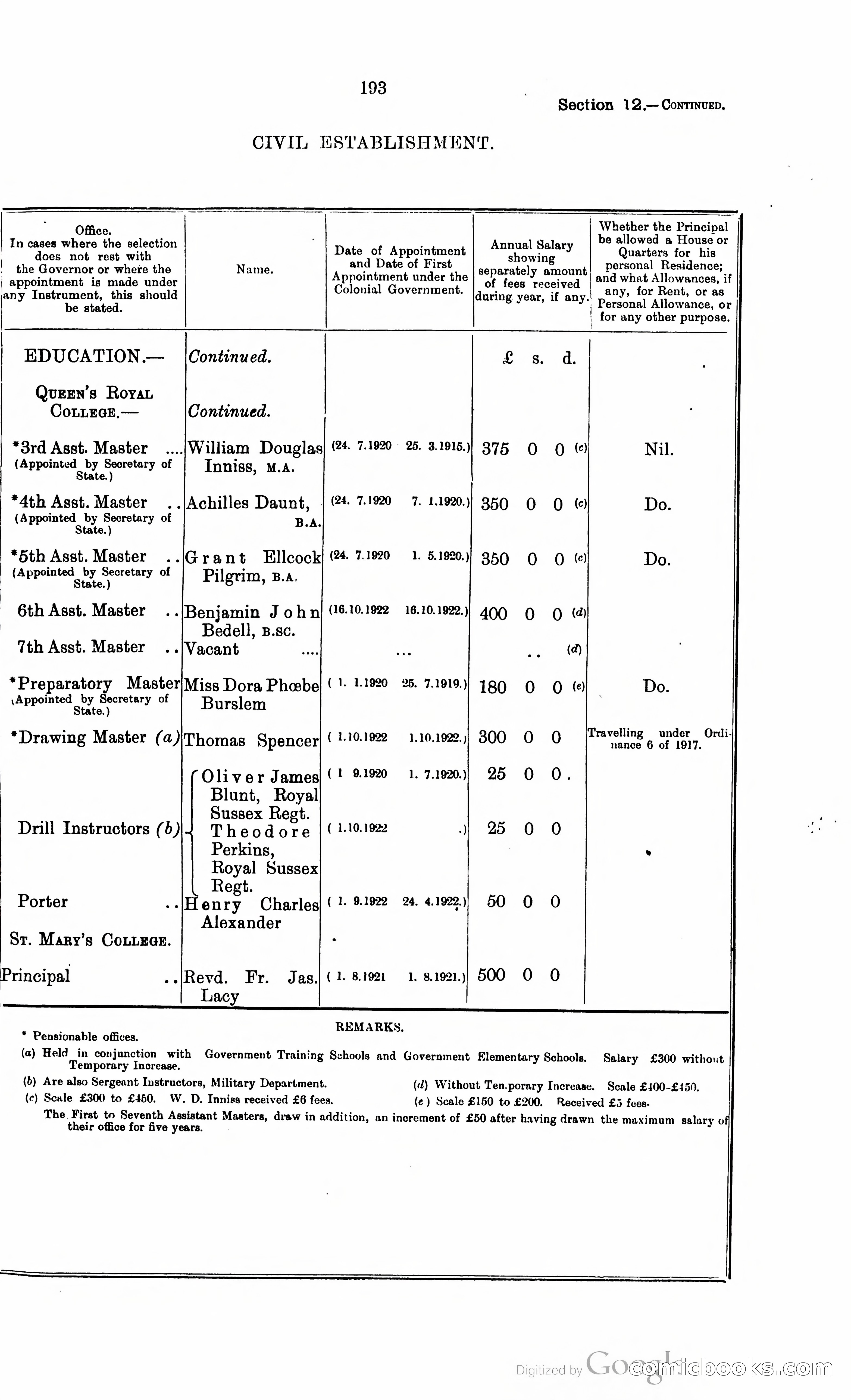 Trinidad and Tobago Blue Book, 1925 — page 208 of 400